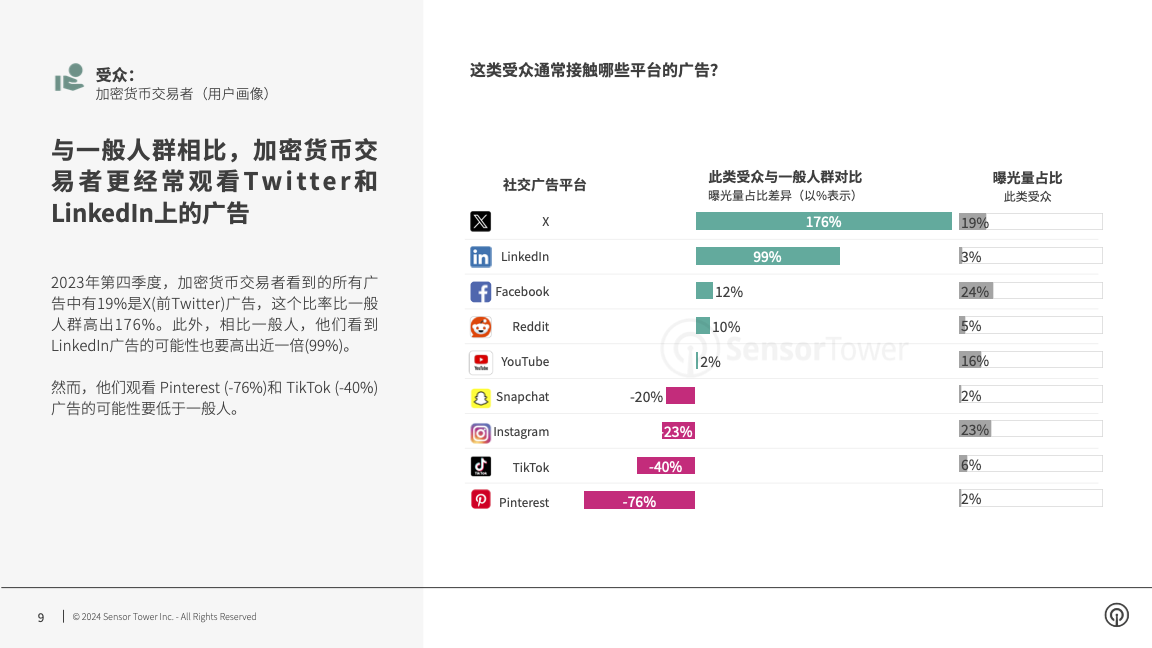 -CN- Q4 2023 Audience Insights(pg9)