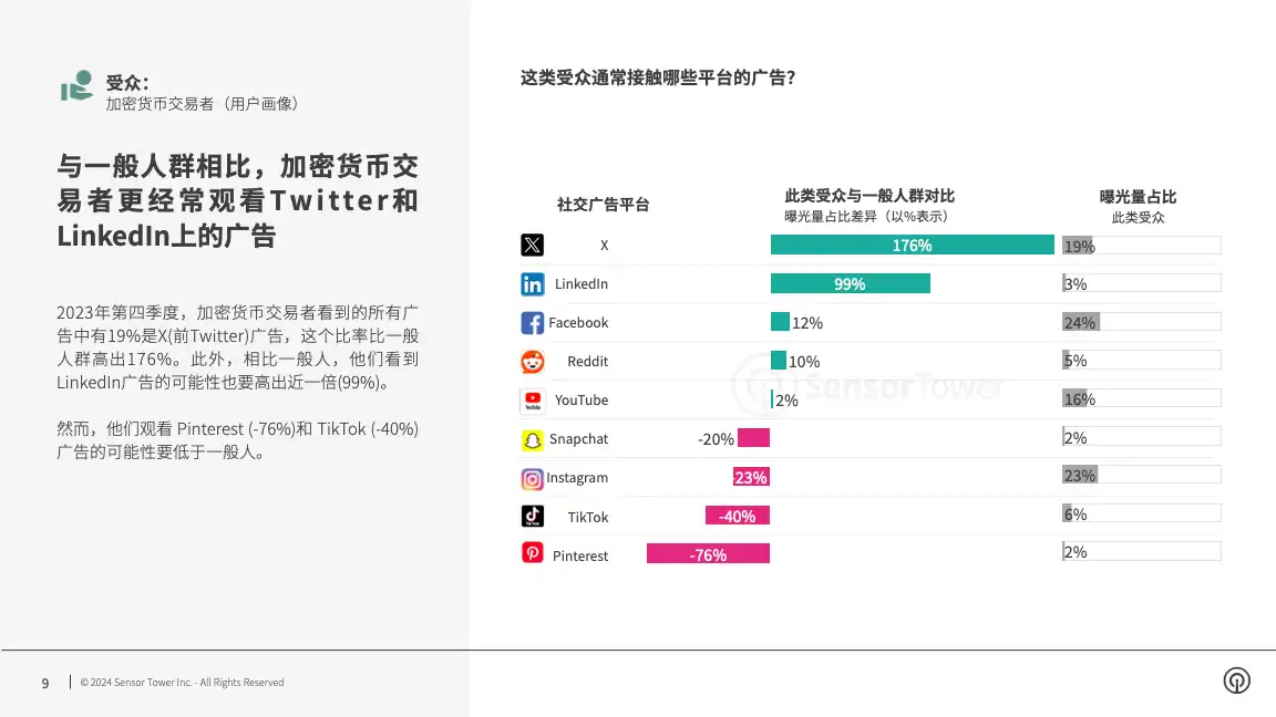 -CN- Q4 2023 Audience Insights(pg9)