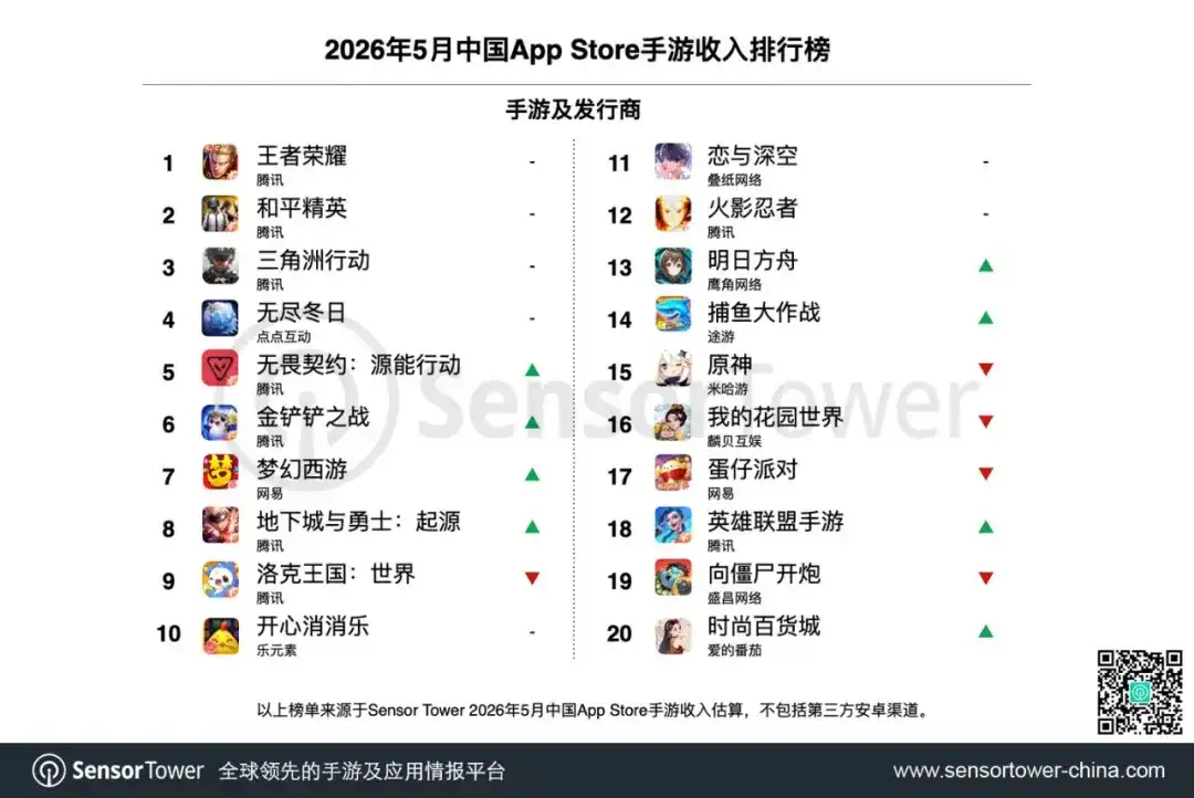2026年5月中国手游发行商全球收入排行榜-chart-2