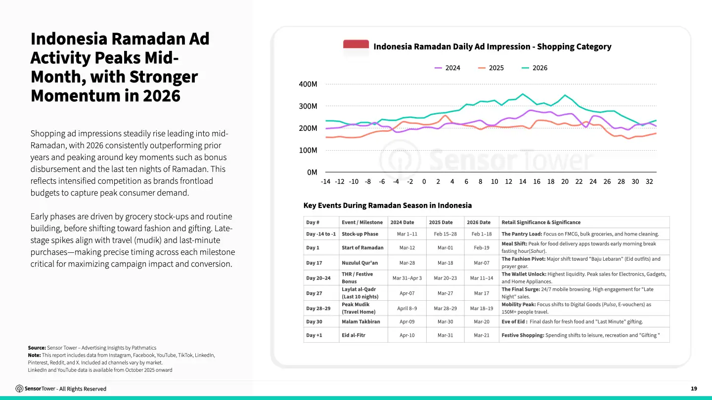 state-of-digital-advertising-sea-2026-07