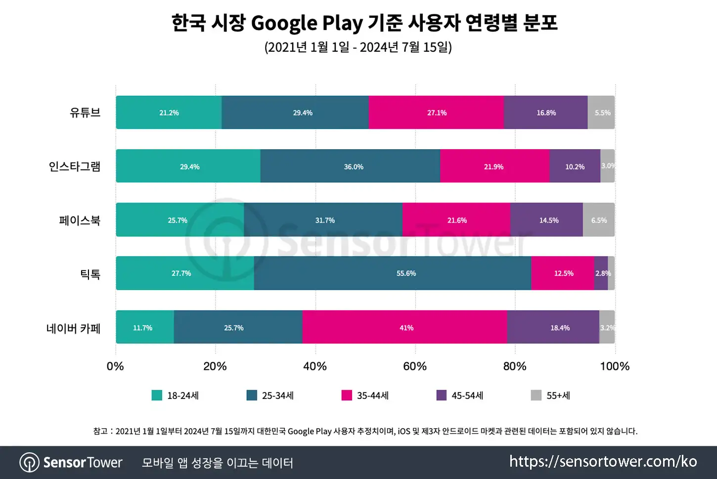 TikTok_KR_Chart 3