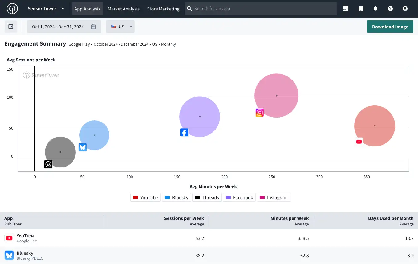 5 Ways App Analytics Tools Supercharge Your Mobile Strategy