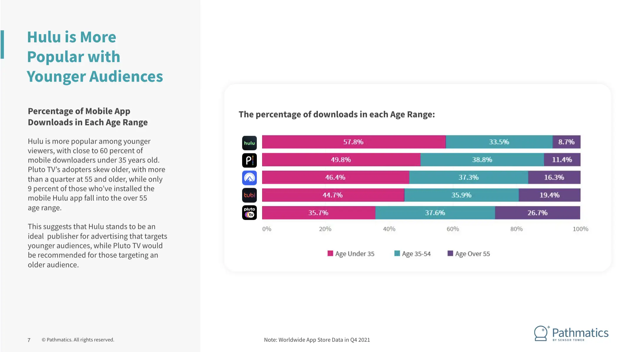 hulu-popular-among-younger-audiences