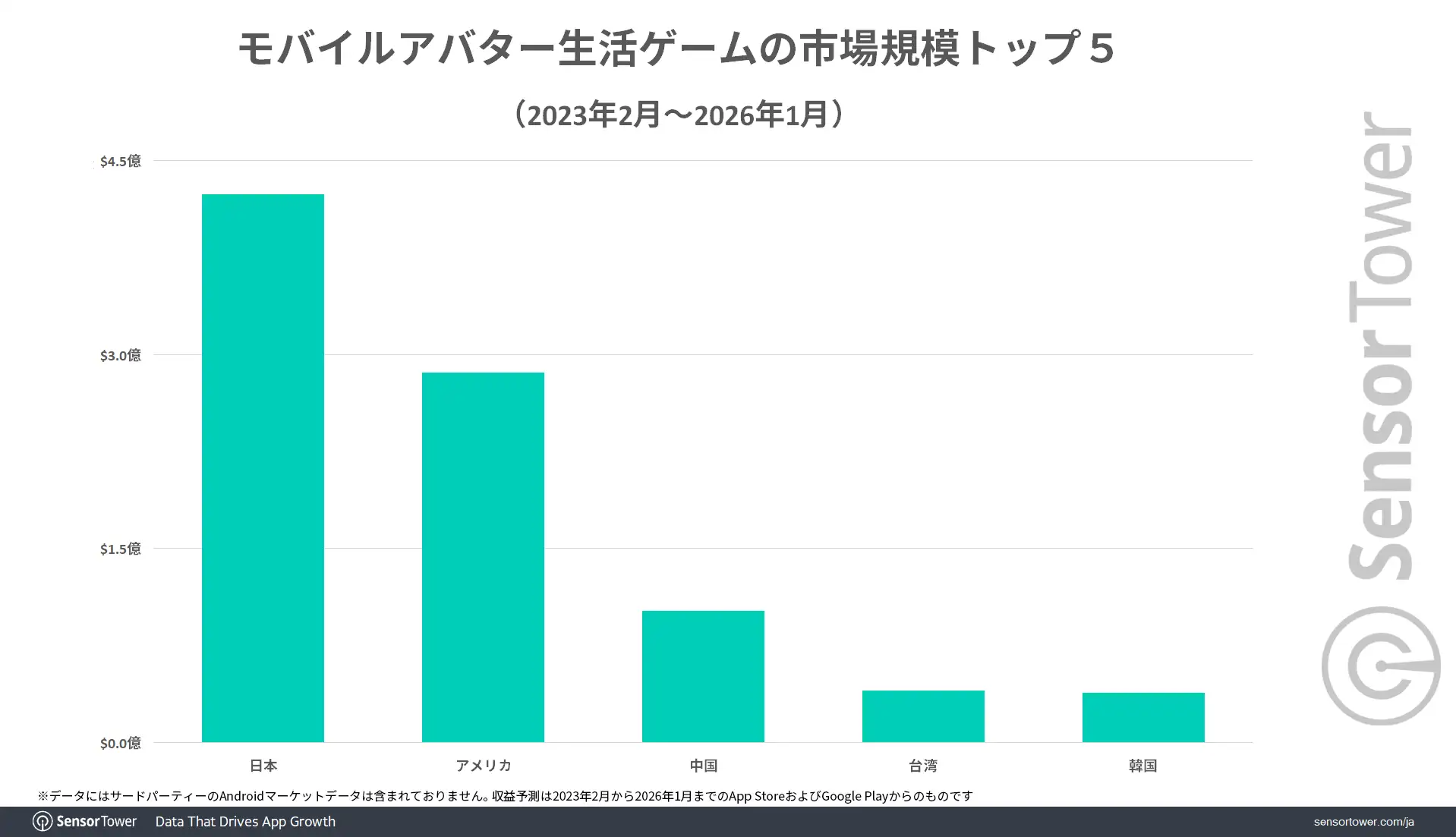 Avatar-life-game-market-size-JP
