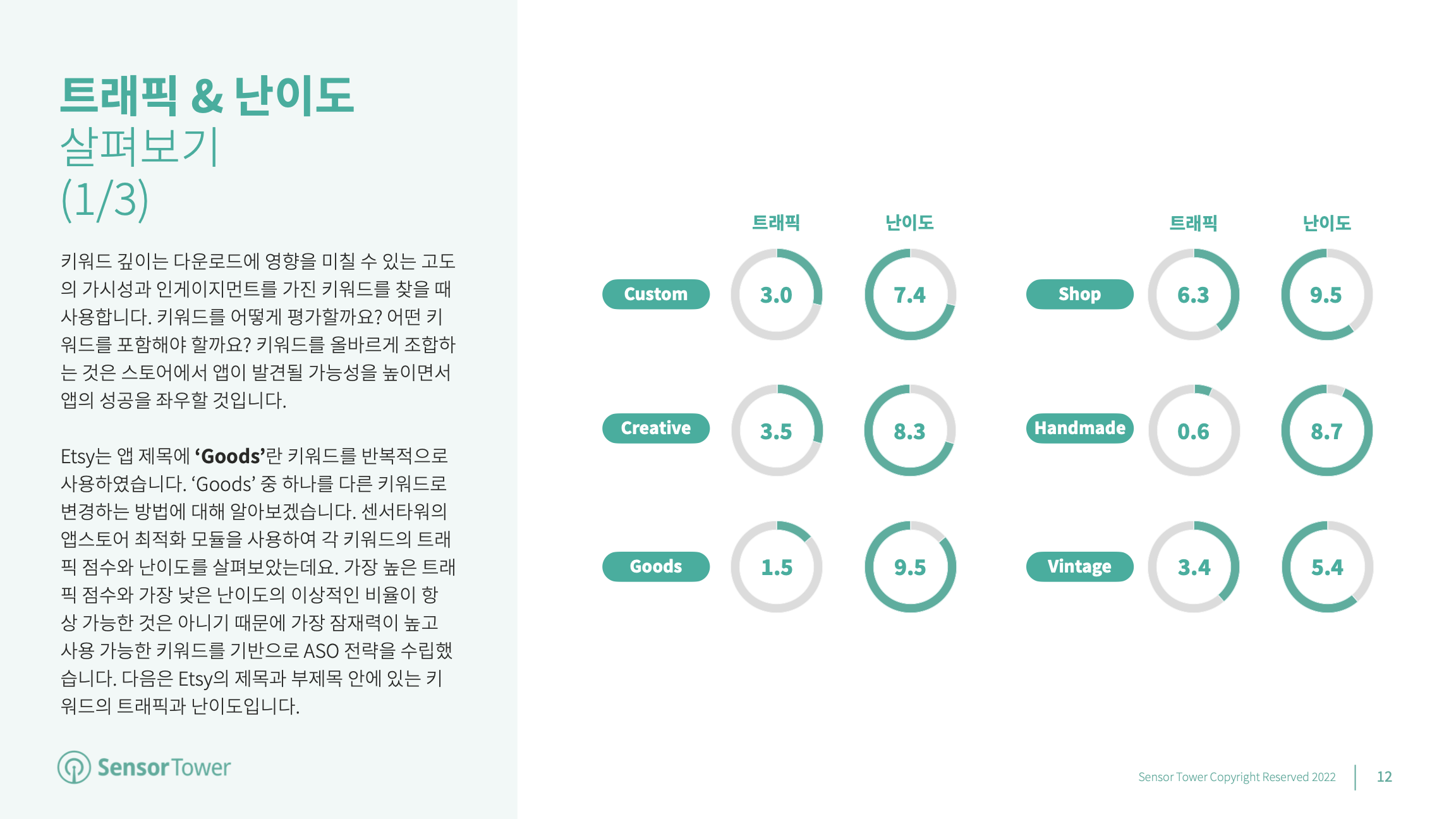 ASO Playbook KR(pg12)