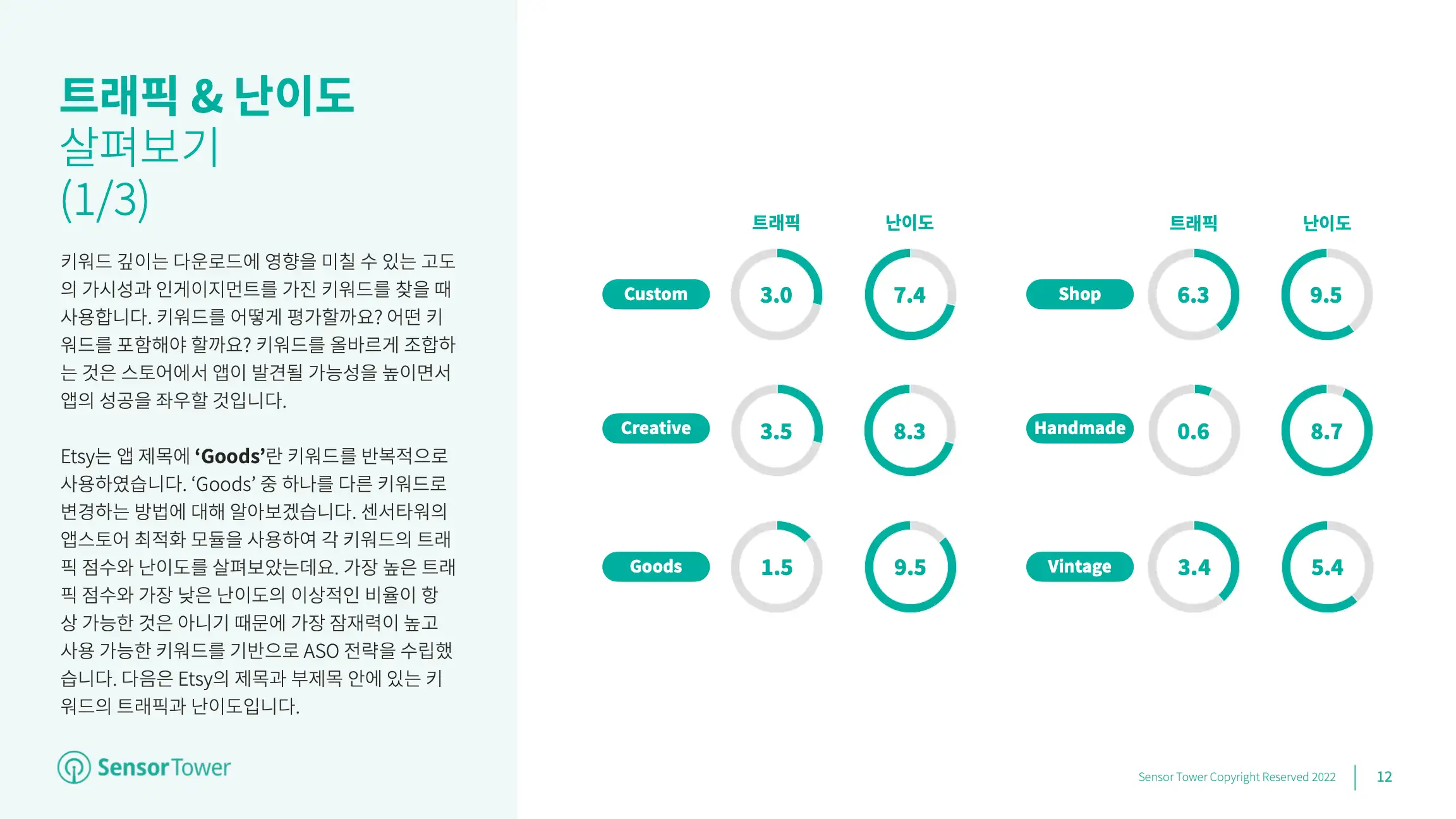 ASO Playbook KR(pg12)