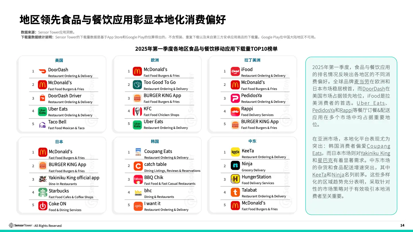 -CN- 2025 Food and Dining and Brands Report(pg14)