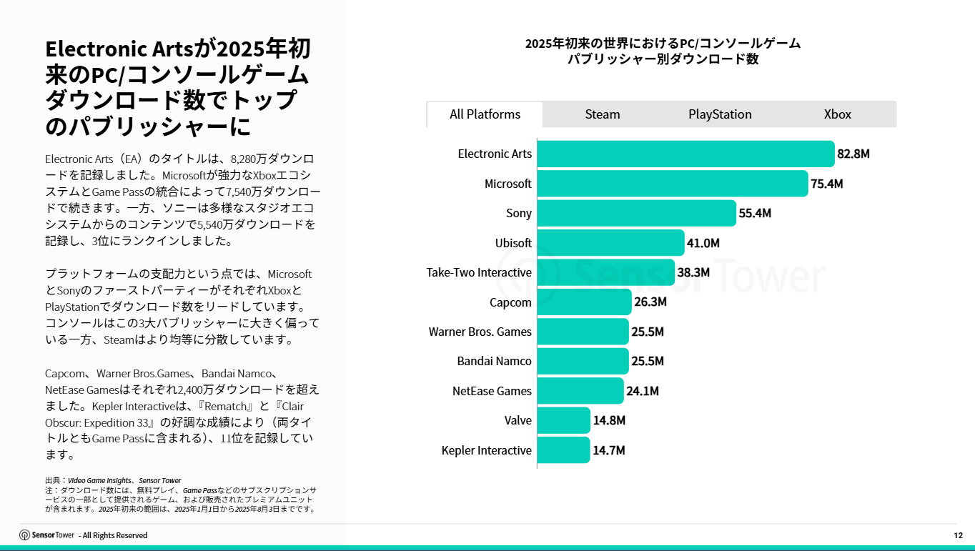 jp-pcconsole-report(pg12)