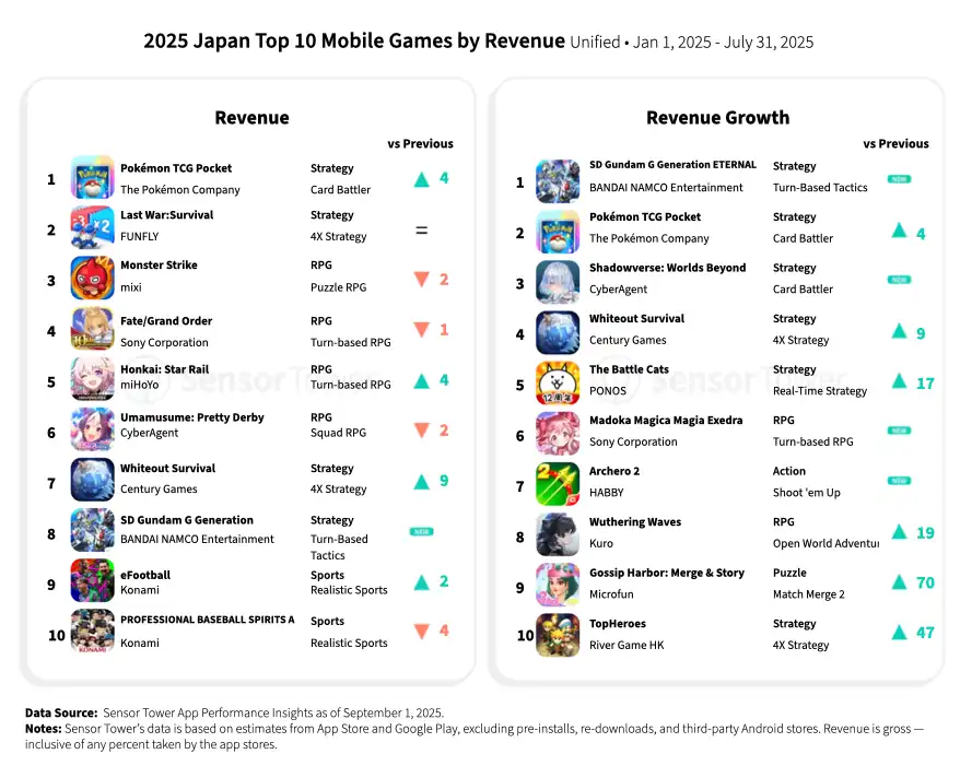japan-gaming-2025-chart3