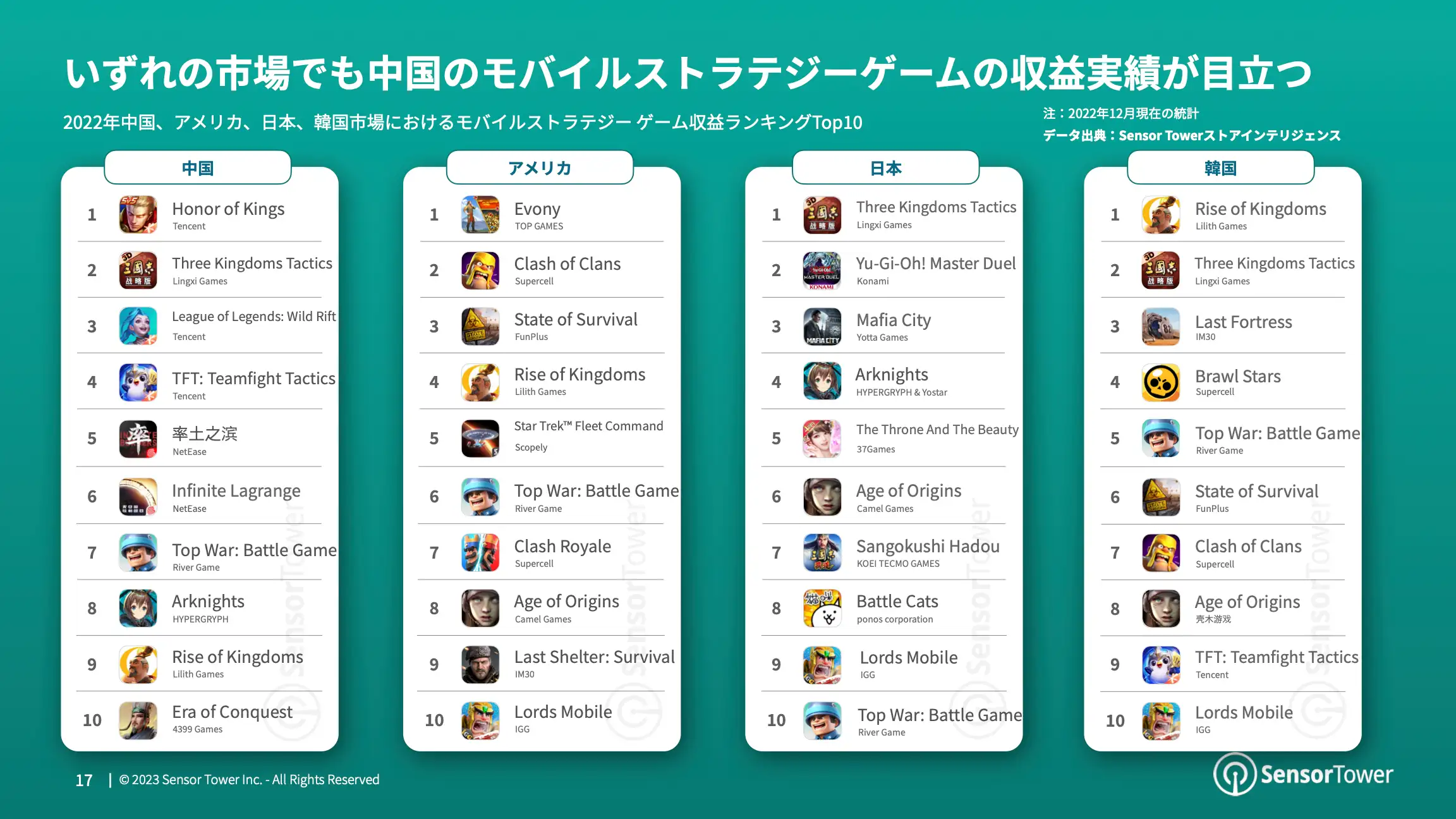 -JP- Mobile Games Market Outlook 2023(pg17)