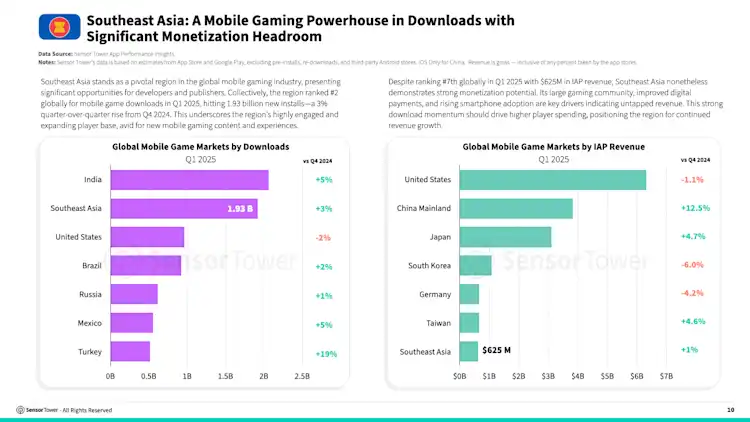 Sensor Tower Southeast Asia Mobile Game Market Insights 2025