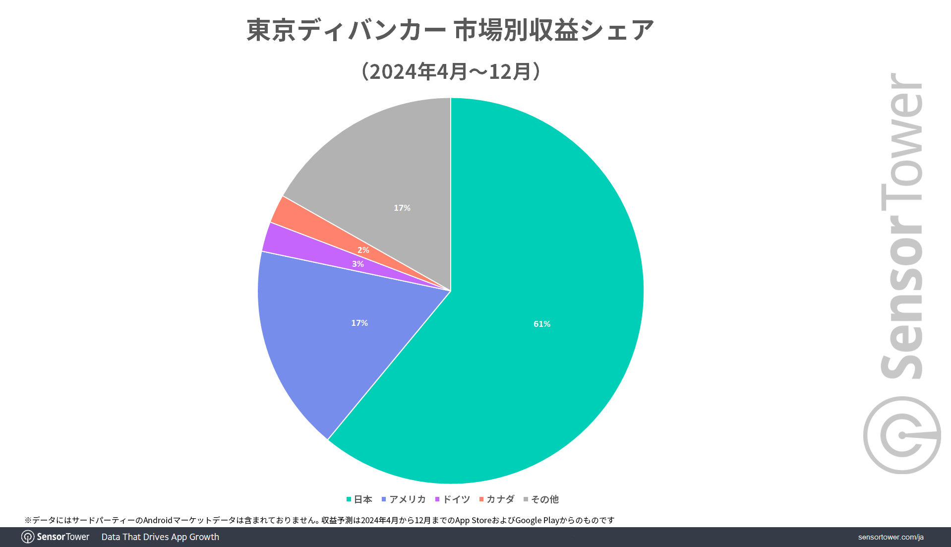 Tokyo-Debunker-revenue-share-by-market