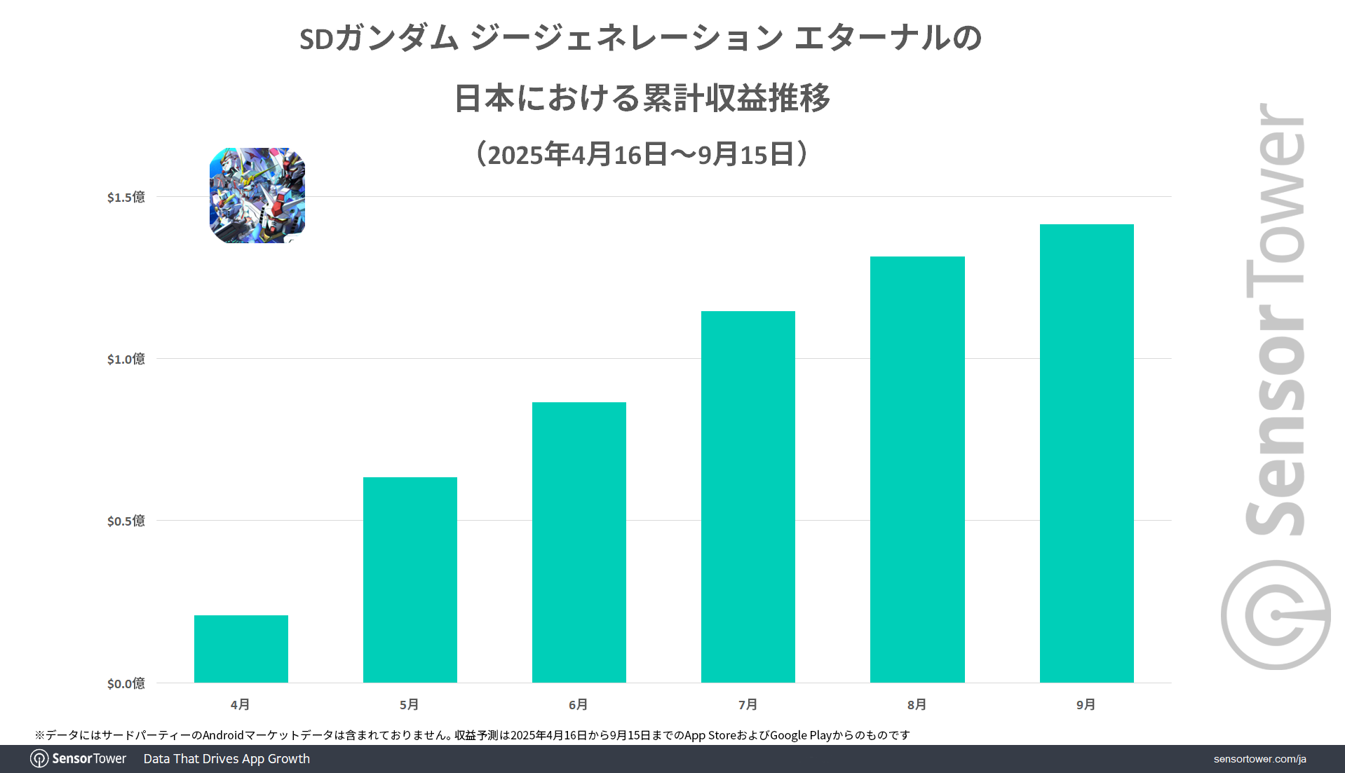 G-Generation-revenue-trend-JP