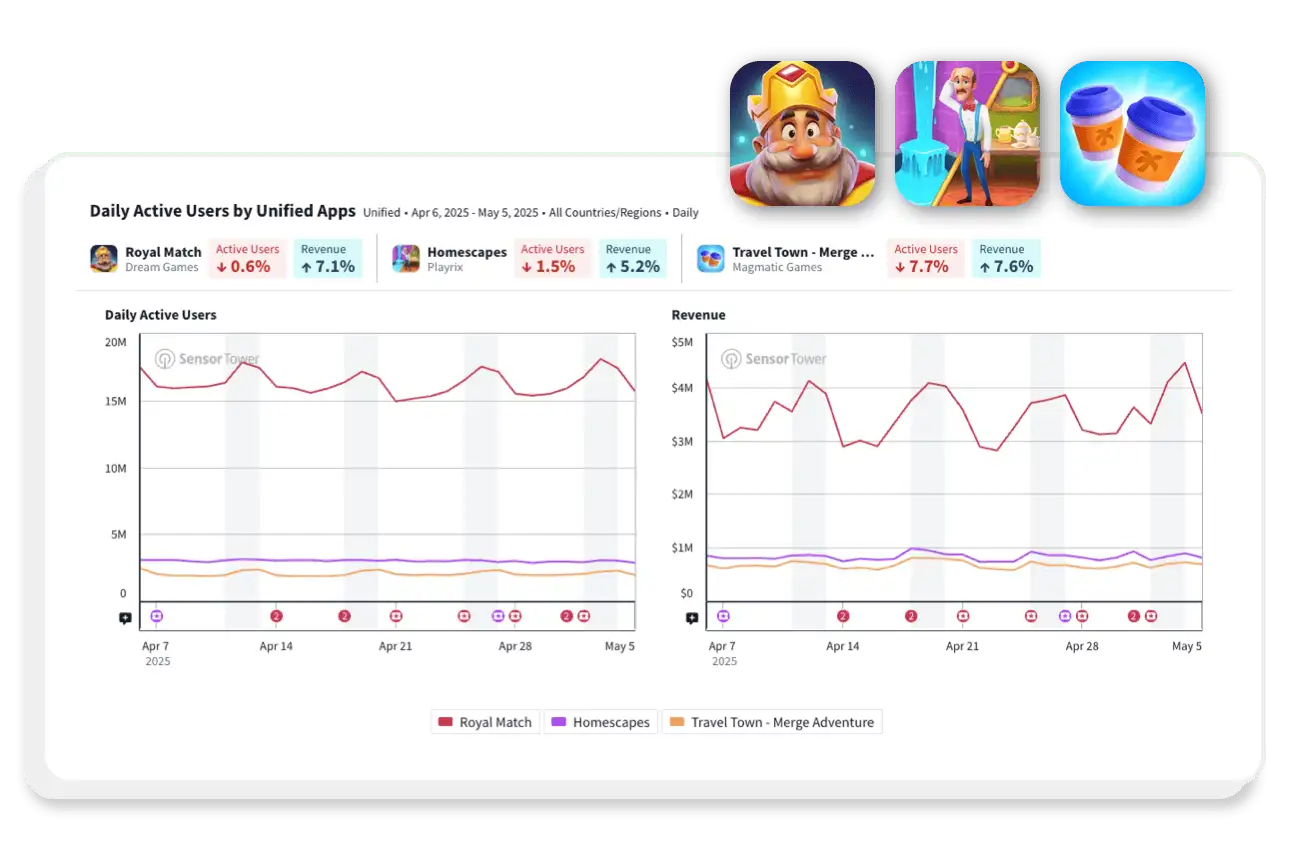 ST Growth Creatives Candy Crush