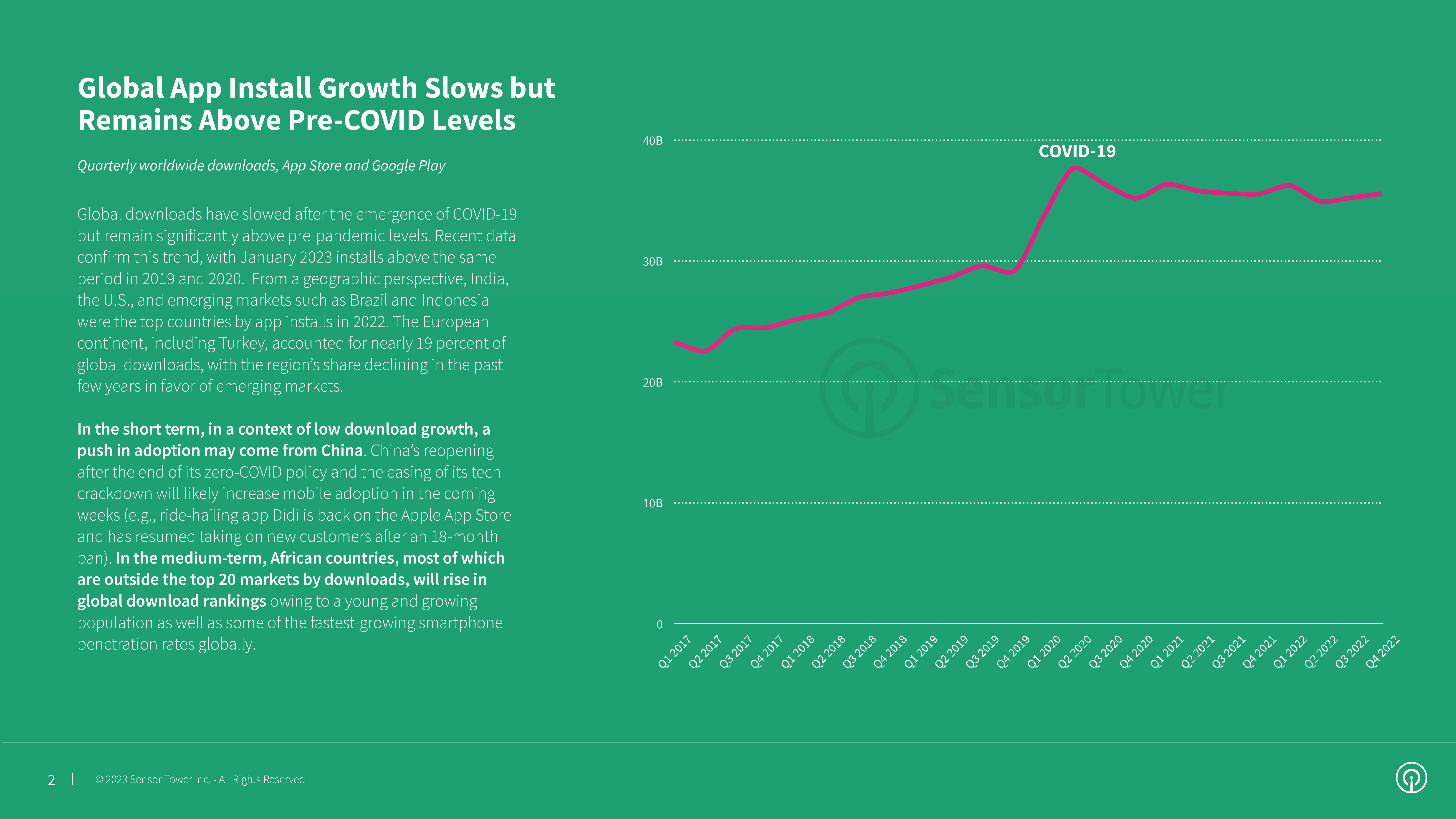 Sensor Tower: App Store revenue to more than double by 2023 thanks