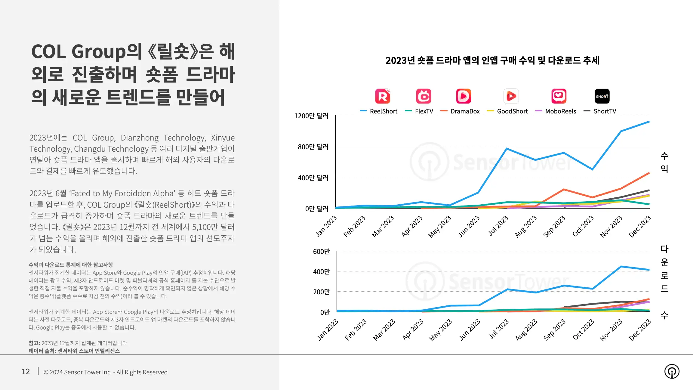 -KR- Mobile App Market Outlook 2024 Report(pg12)