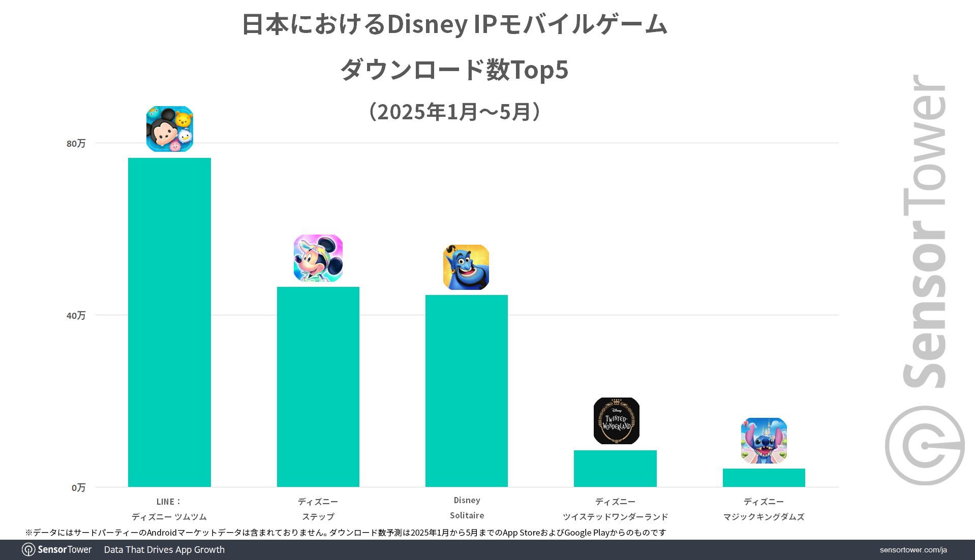 DL-ranking-DisneyIP-games-JP