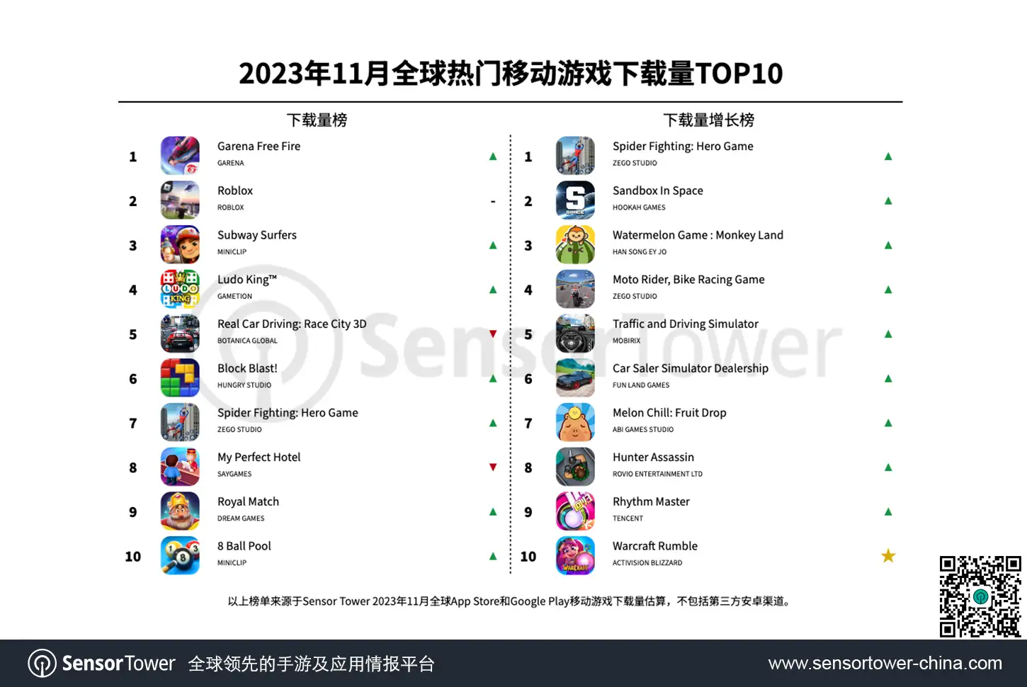 -CN--Top-Mobile-Games-Worldwide-for-November-2023-by-Downloads-v2