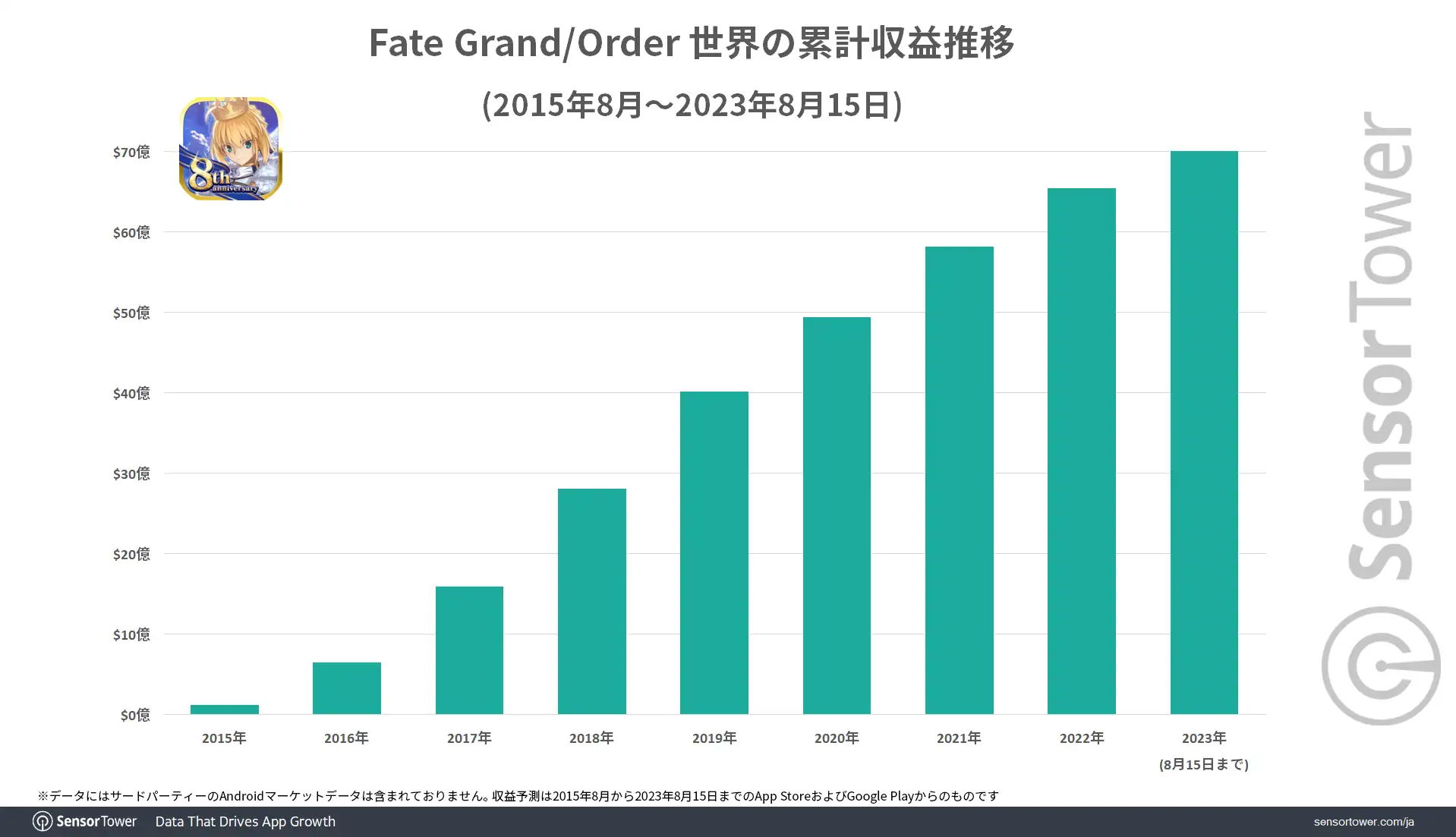 Total-Revenue-FGO-Global