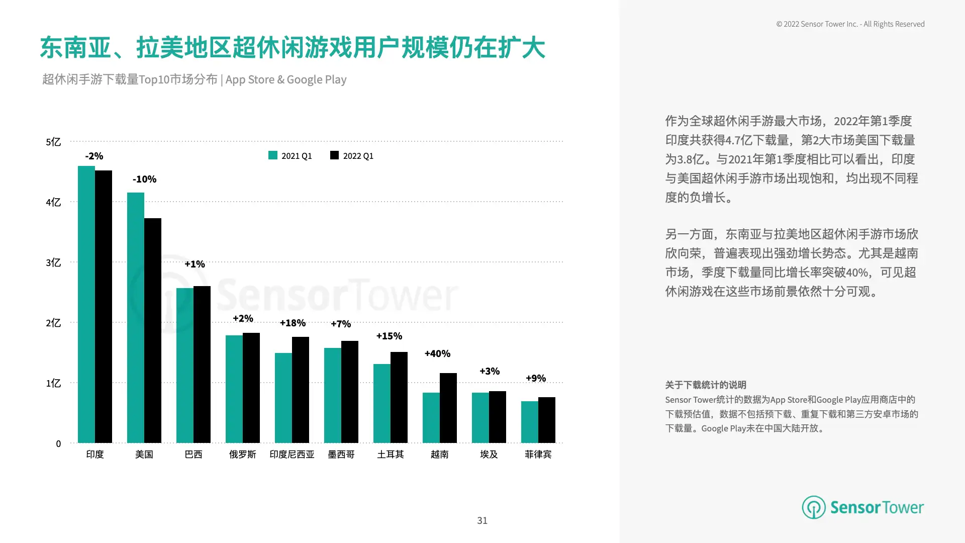 2022年H1热门手游市场洞察(pg31)