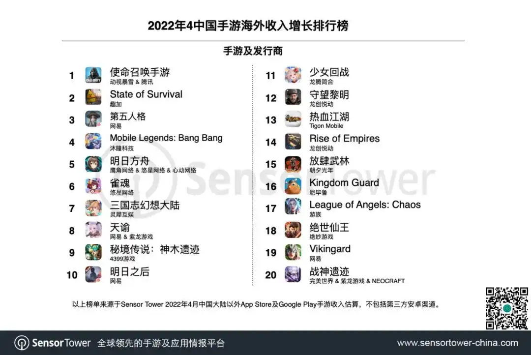 2022年4月成功出海的中国手游-chart-2