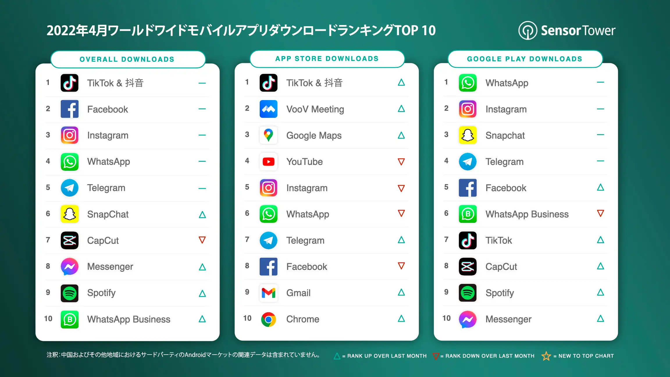 -JP-Top-Apps-Worldwide-for-April-2022-by-Downloads