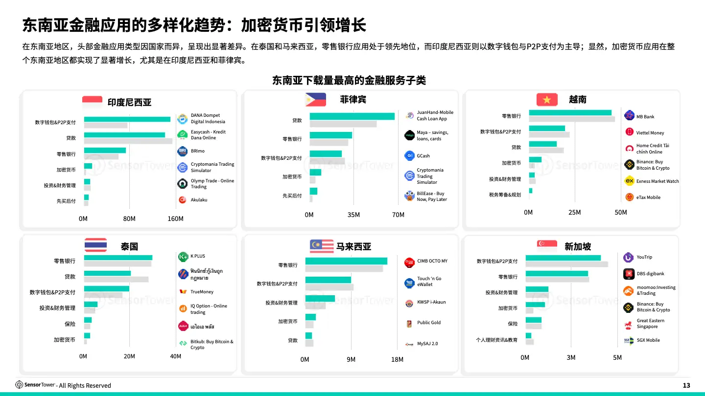 -CN- State of Finance Apps 2024 Report(pg13)