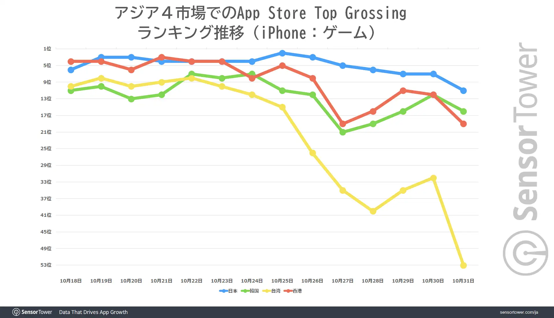 Ranking-Trend-Asia-MementoMori