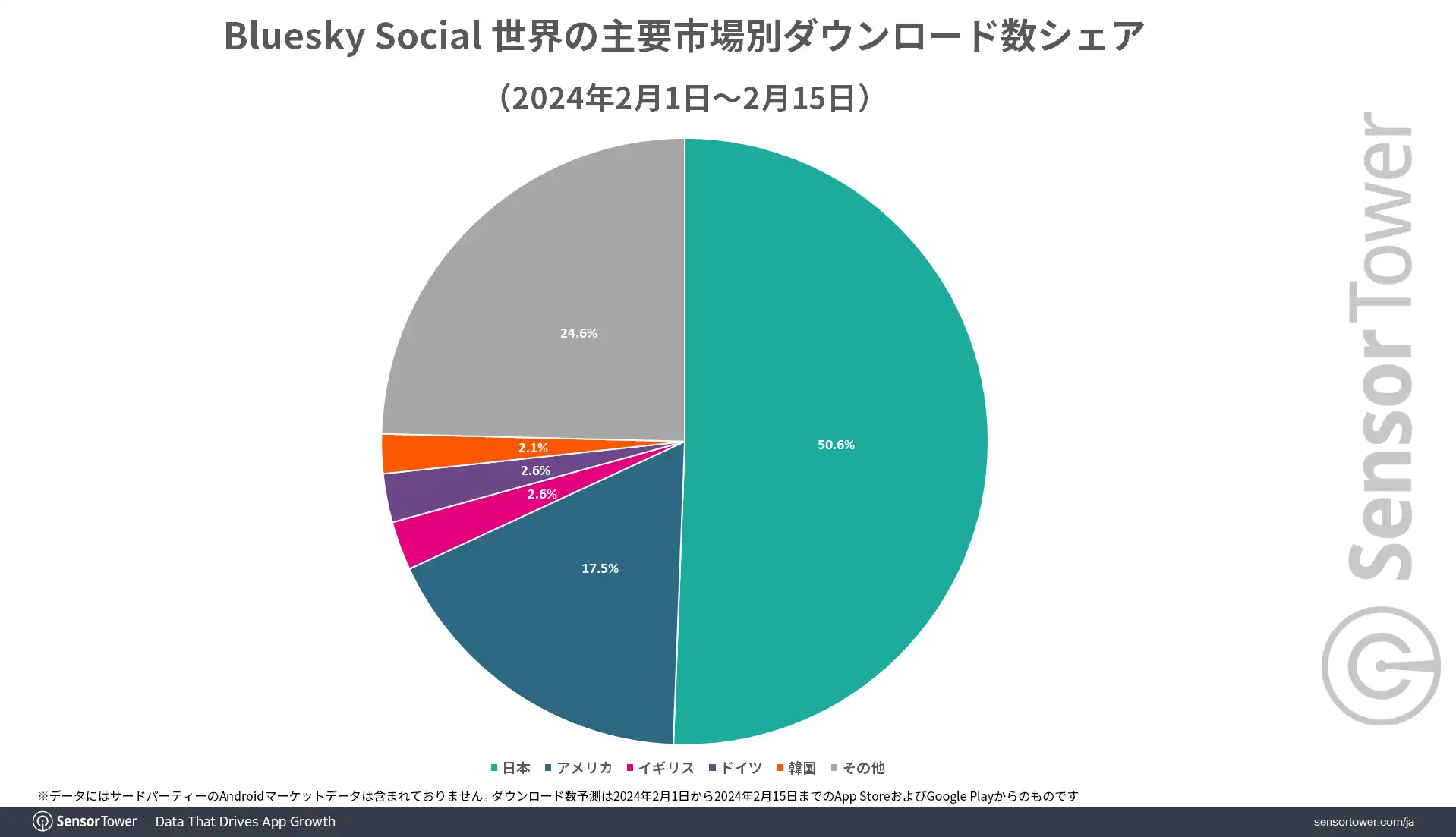 Bluesky-Downloads-Share