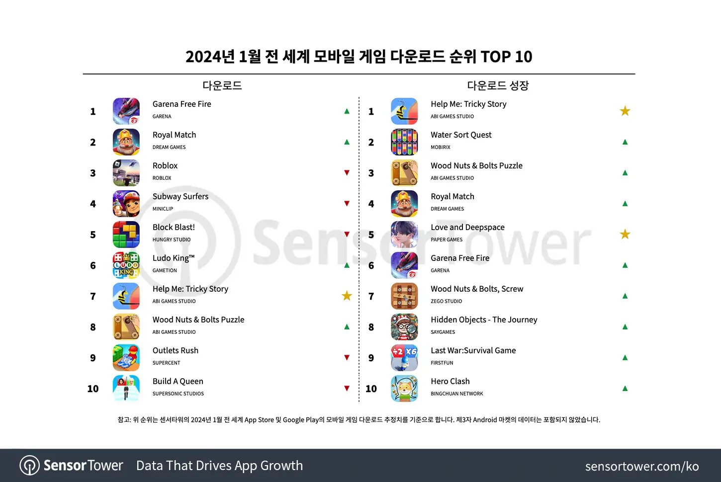 -KR--Top-Mobile-Games-Worldwide-for-January-2024-by-Downloads