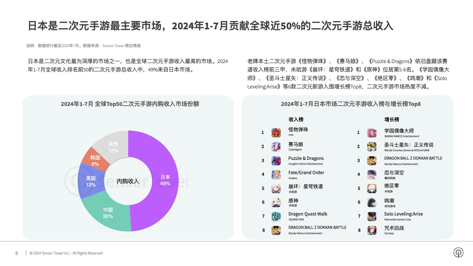 2024年日本手游市场洞察(pg9)