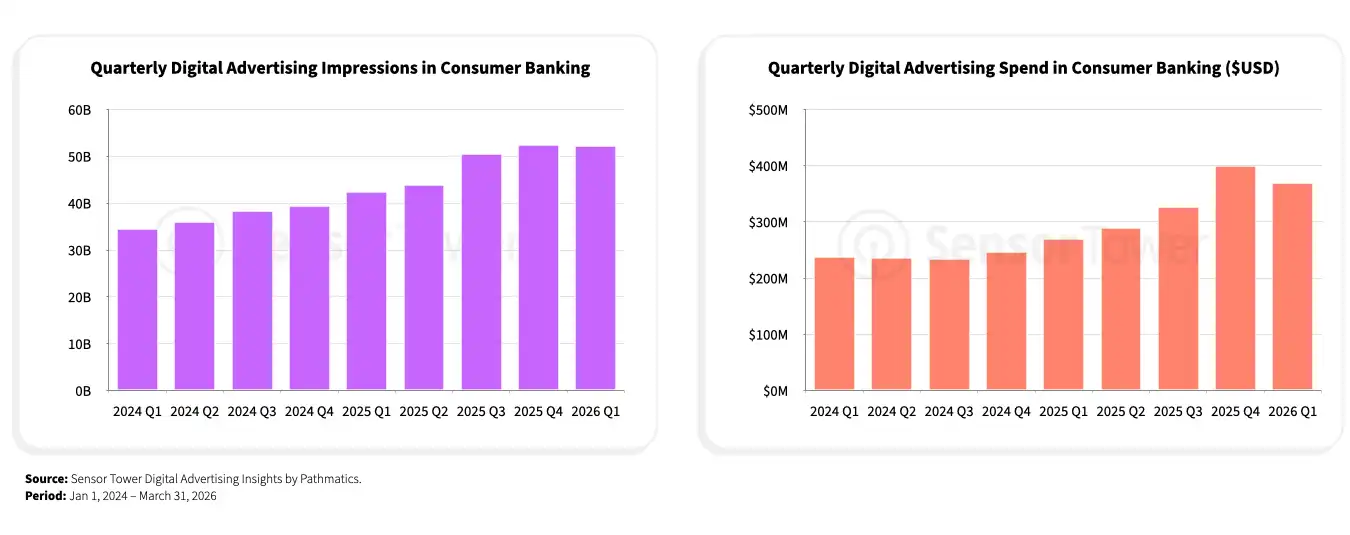state-of-banking-2026-chart7