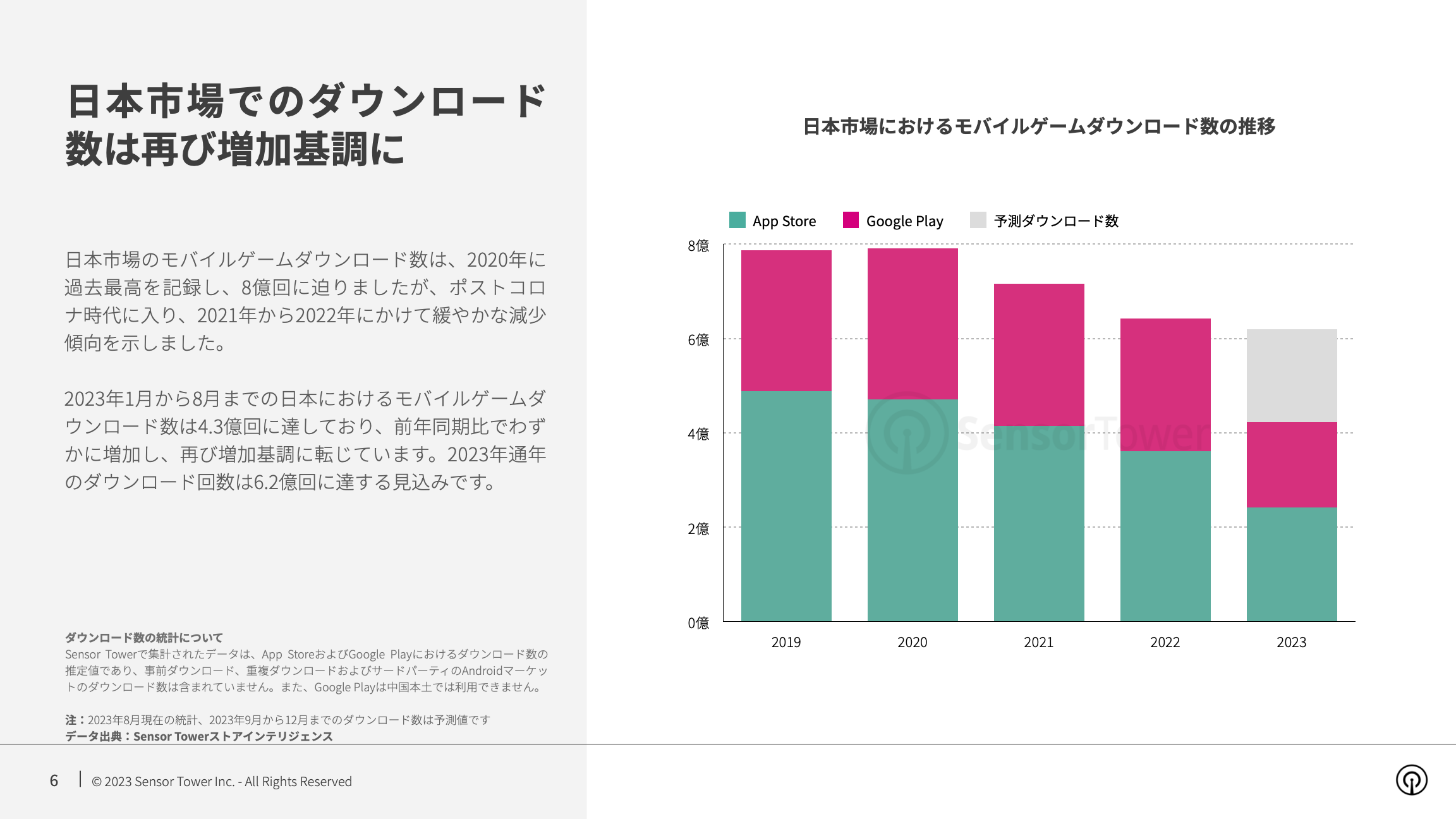 -JP- State of Mobile Games in Japan 2023 Report(pg6)