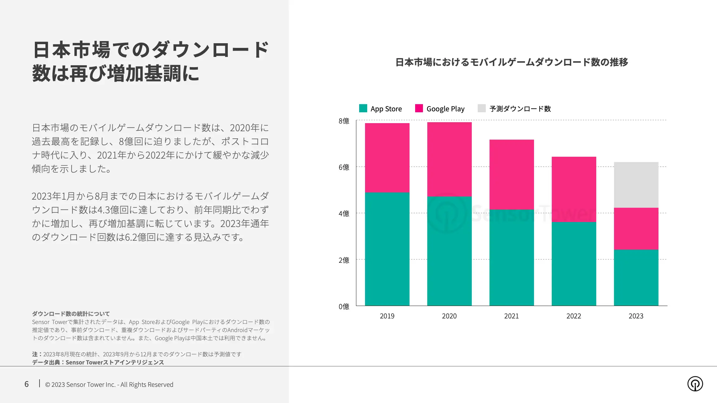 -JP- State of Mobile Games in Japan 2023 Report(pg6)
