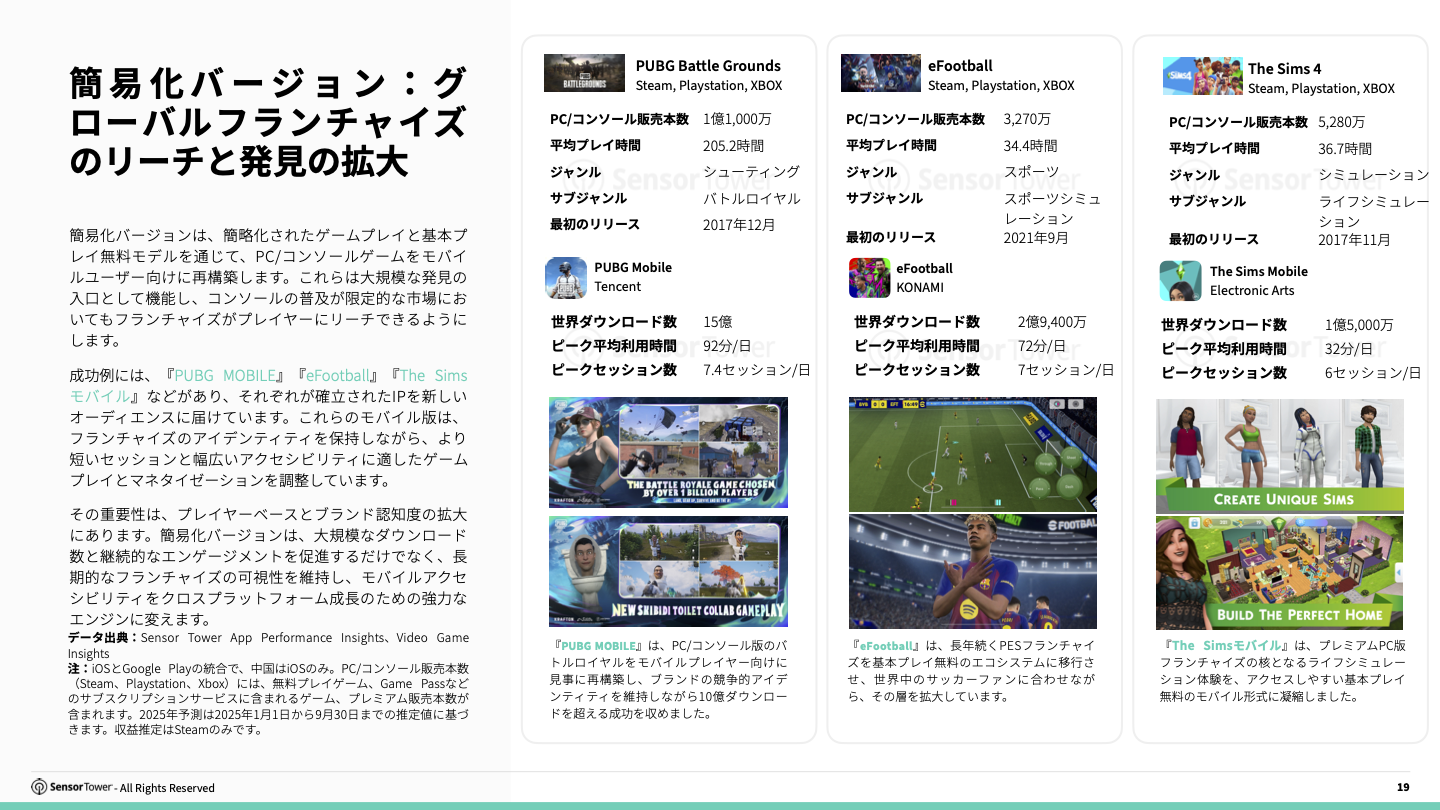 -JP- Cross-Platform Gaming 2025 Report(pg19)