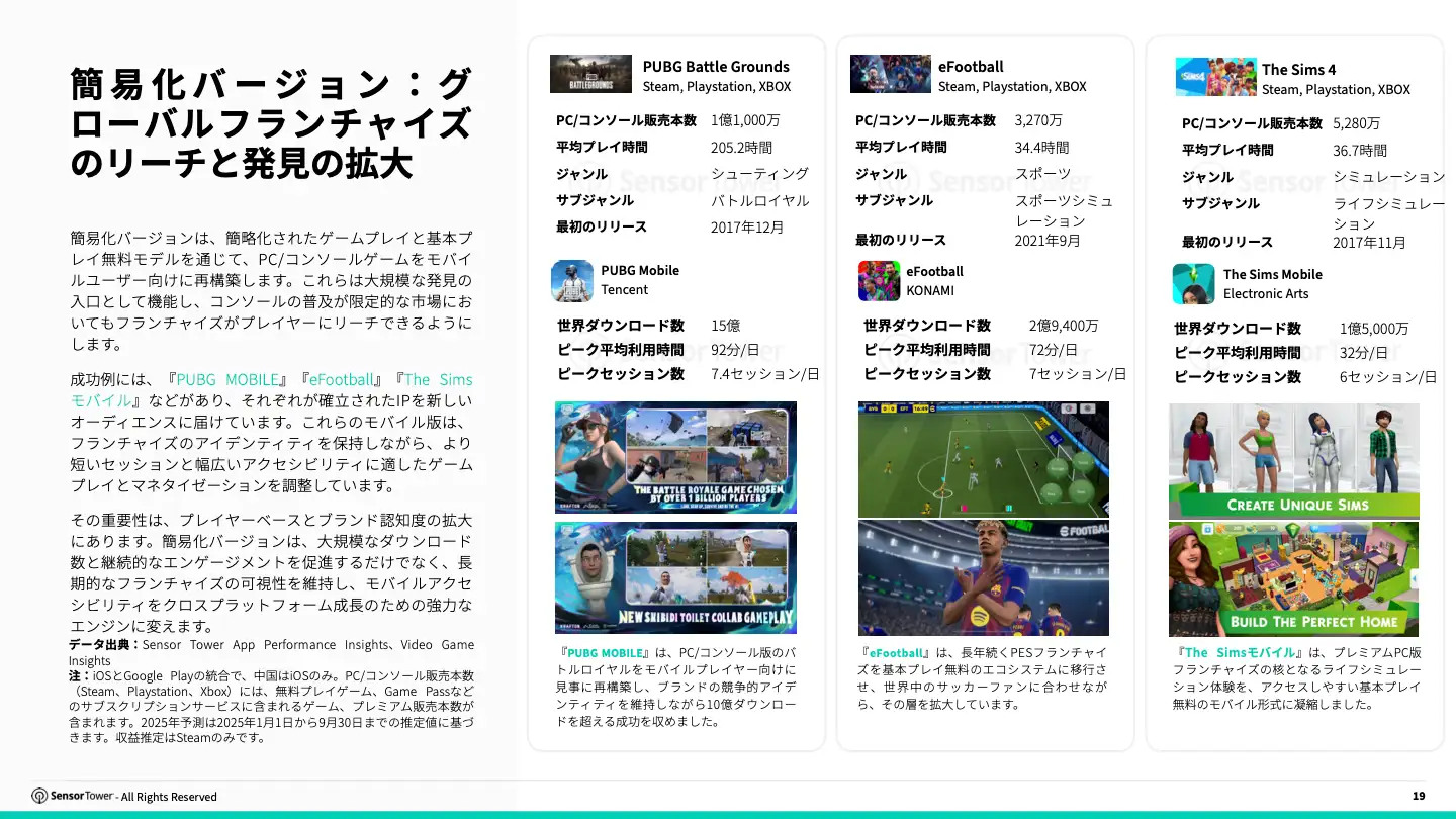 -JP- Cross-Platform Gaming 2025 Report(pg19)
