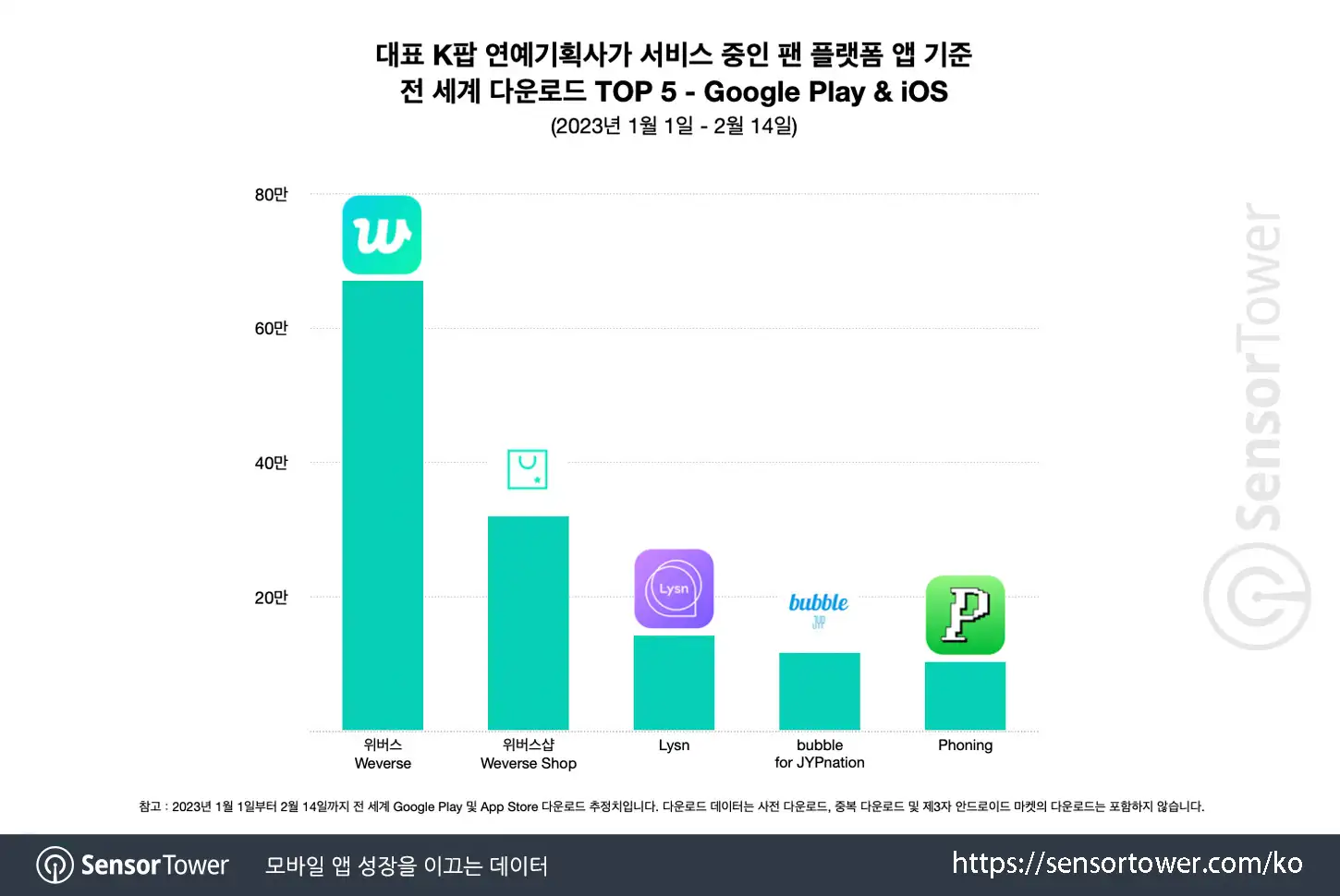 Weverse_Chart 4