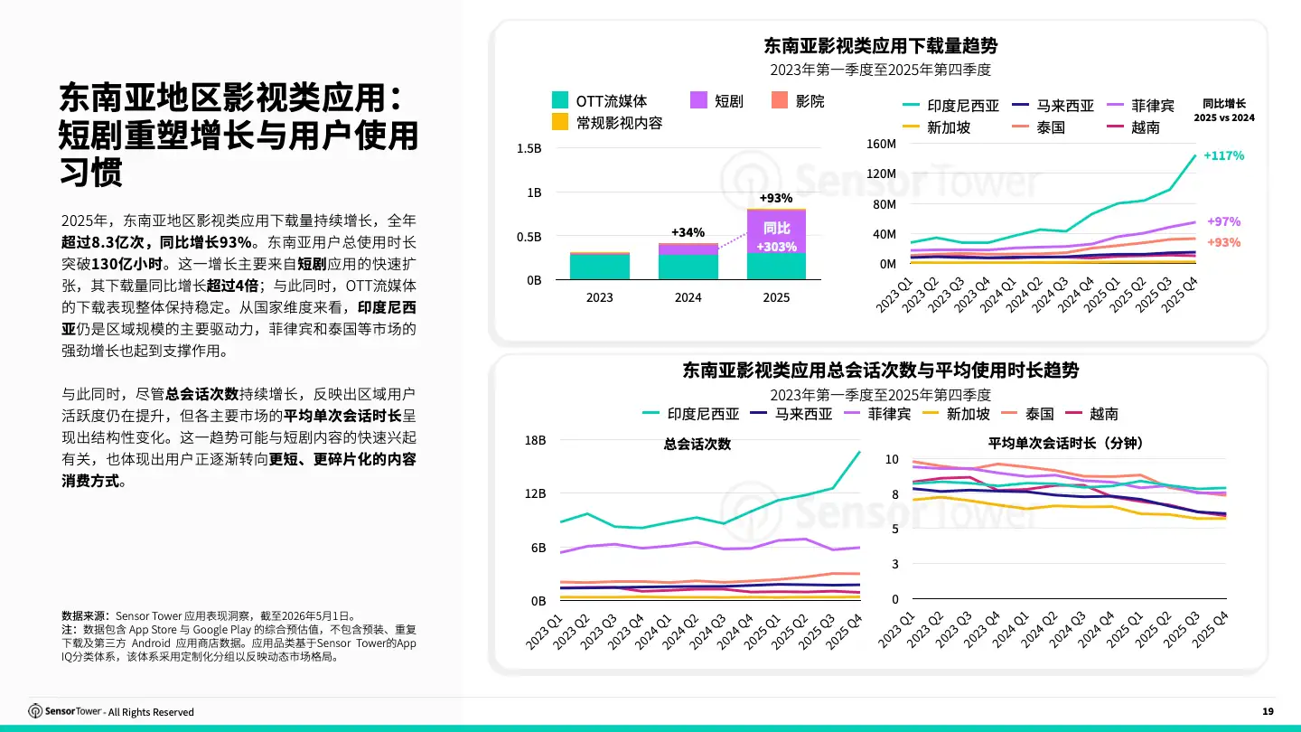 -CN- 2026 SOM SEA Report(pg19)