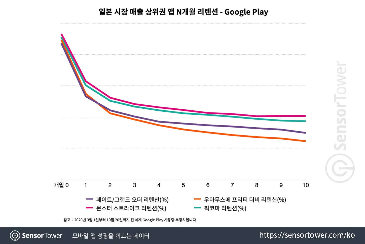 KR book apps_Chart 3