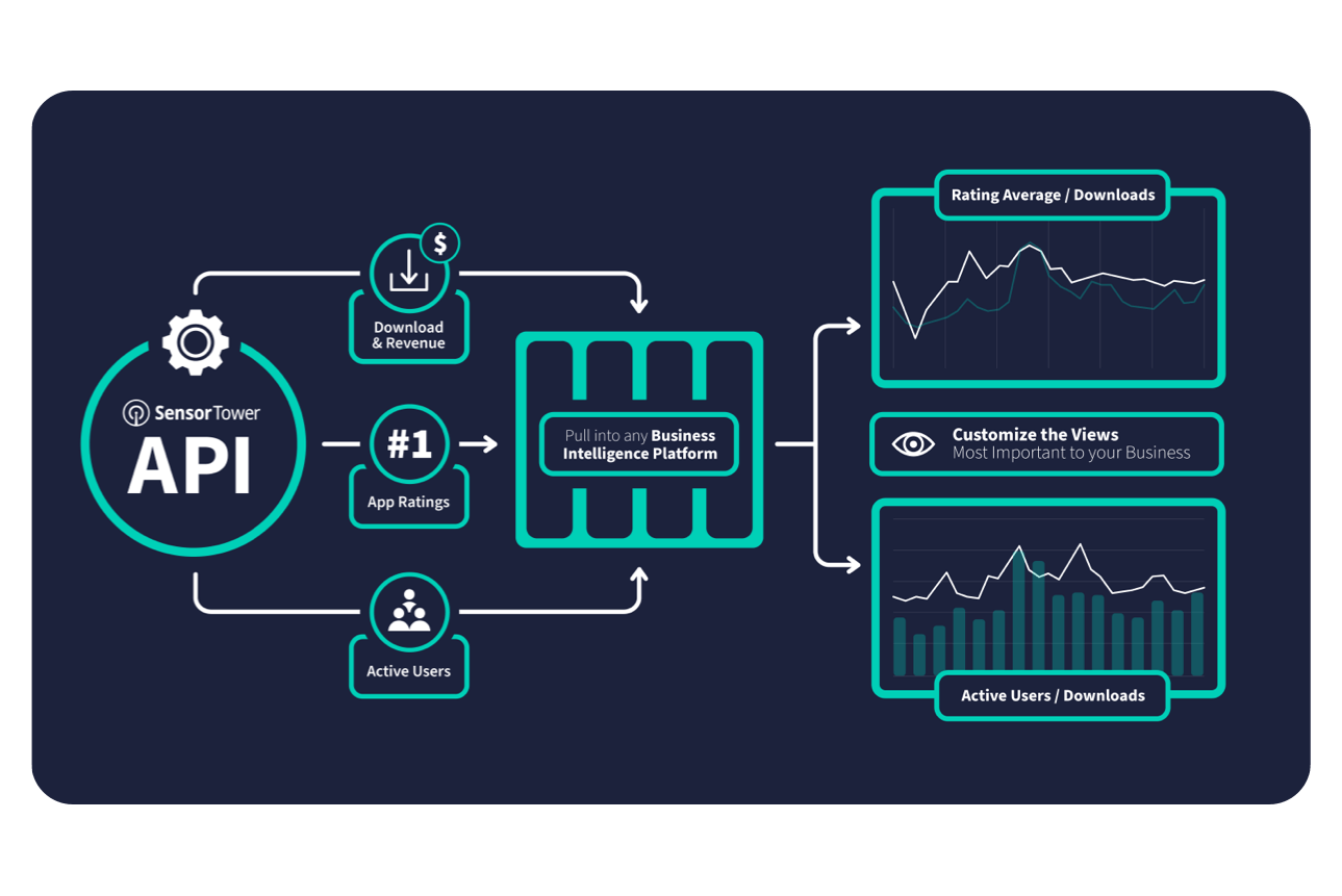 ST Intergrations API