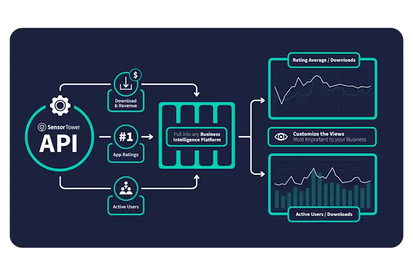 API integrations and Custom Data Feeds | Sensor Tower