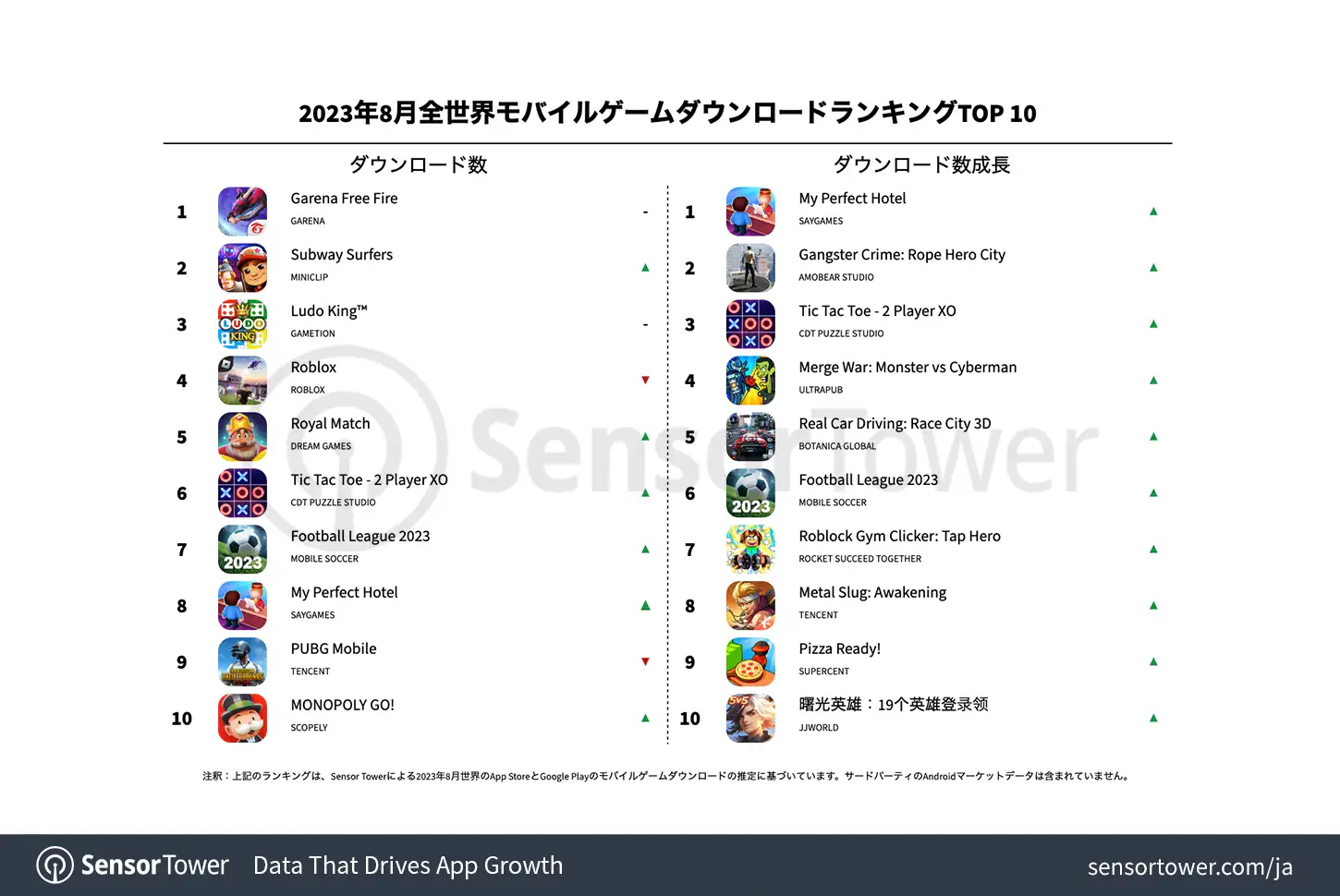-JP--Top-Mobile-Games-Worldwide-for-August-2023-by-Downloads