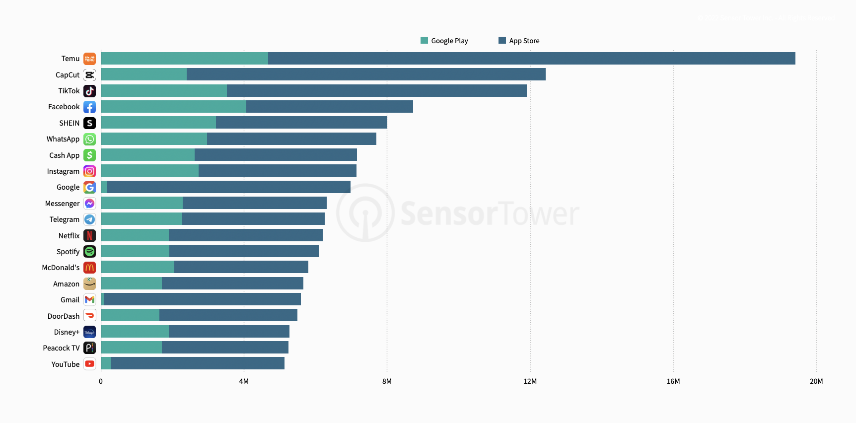 Slide 7 Data Digest