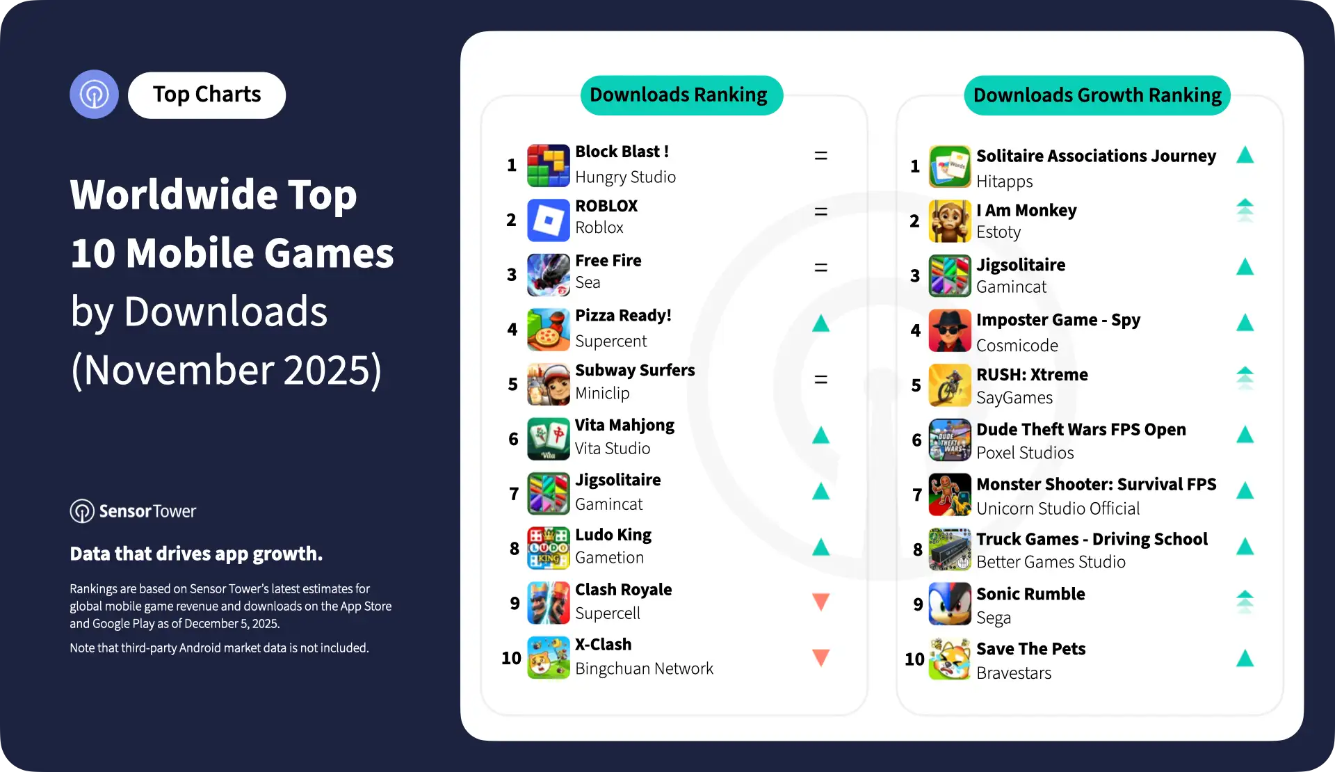 2025-nov-top-10-mobile-games-downloads