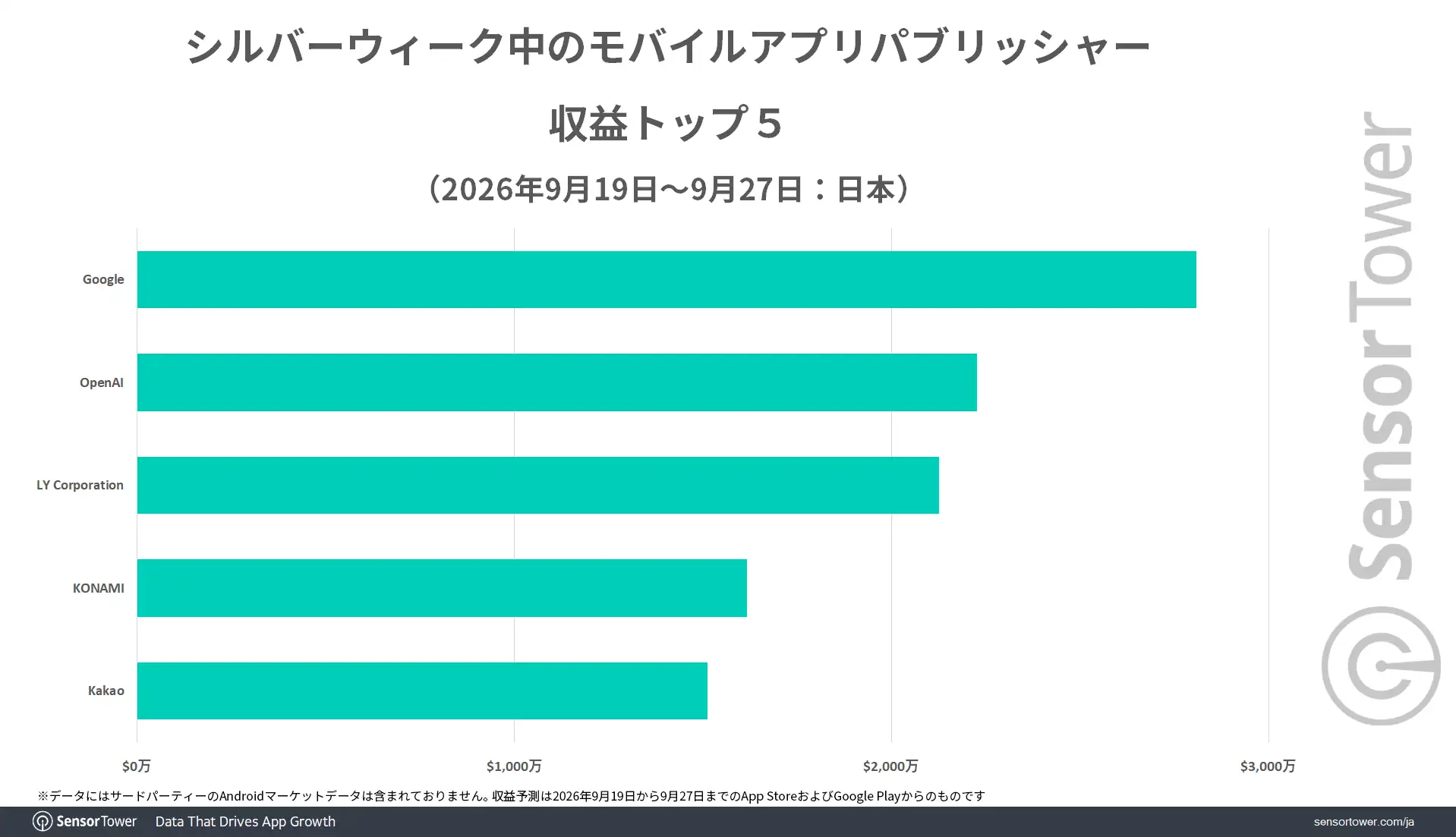 Silverweek-Mobileapp-Revenue-by-publisher-JP Silverweek-Mobileapp-Revenue-by-publisher-JP