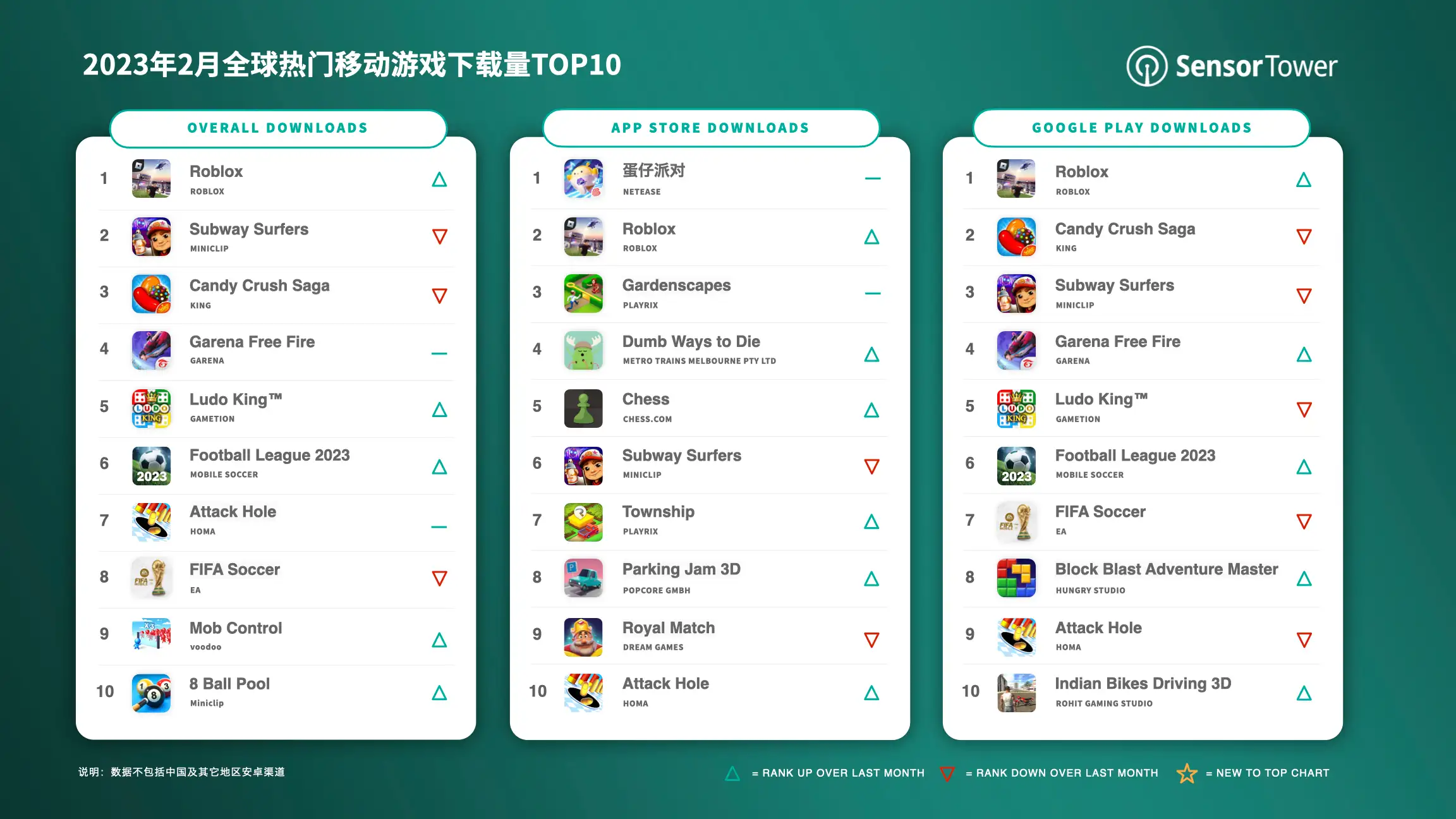 Top Mobile Games Worldwide for February 2023 by Downloads v2