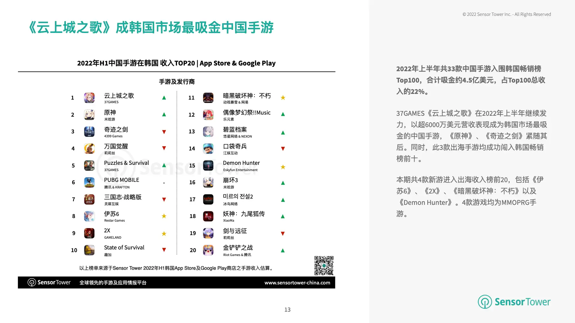 2022年上半年韩国移动游戏市场洞察(pg13)