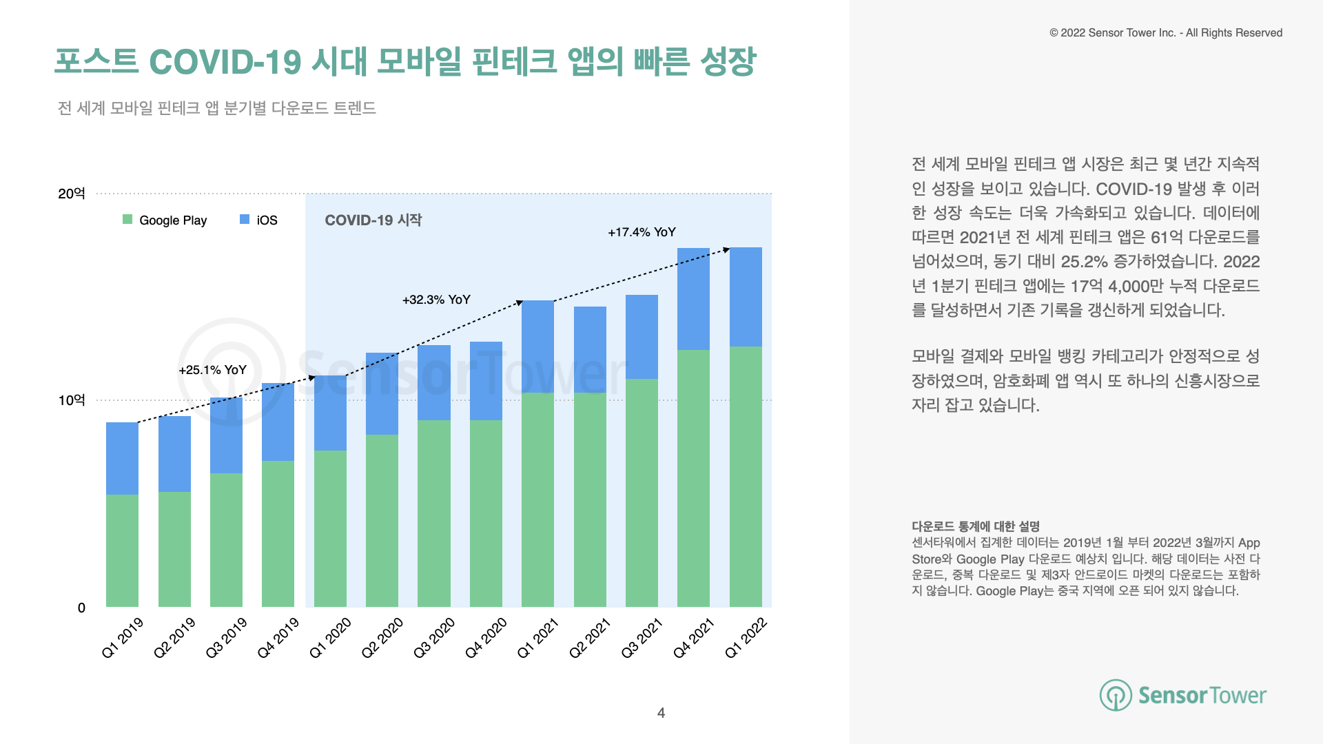 -KR-State of Crypto Apps Report(pg4)