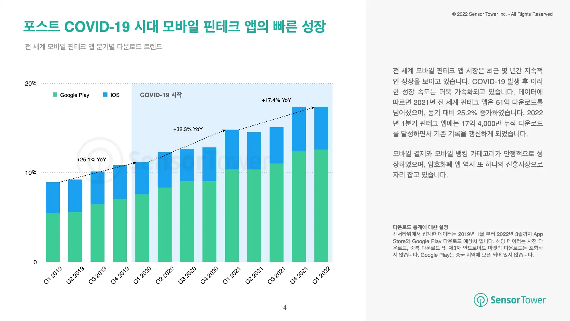 -KR-State of Crypto Apps Report(pg4)