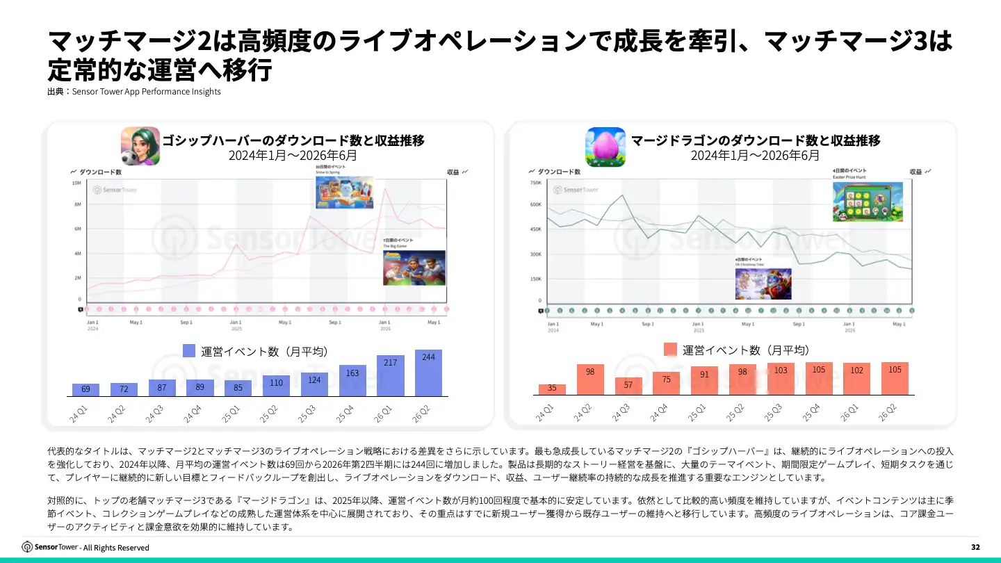 -JP- State of Merge Games 2026 Report(pg32)
